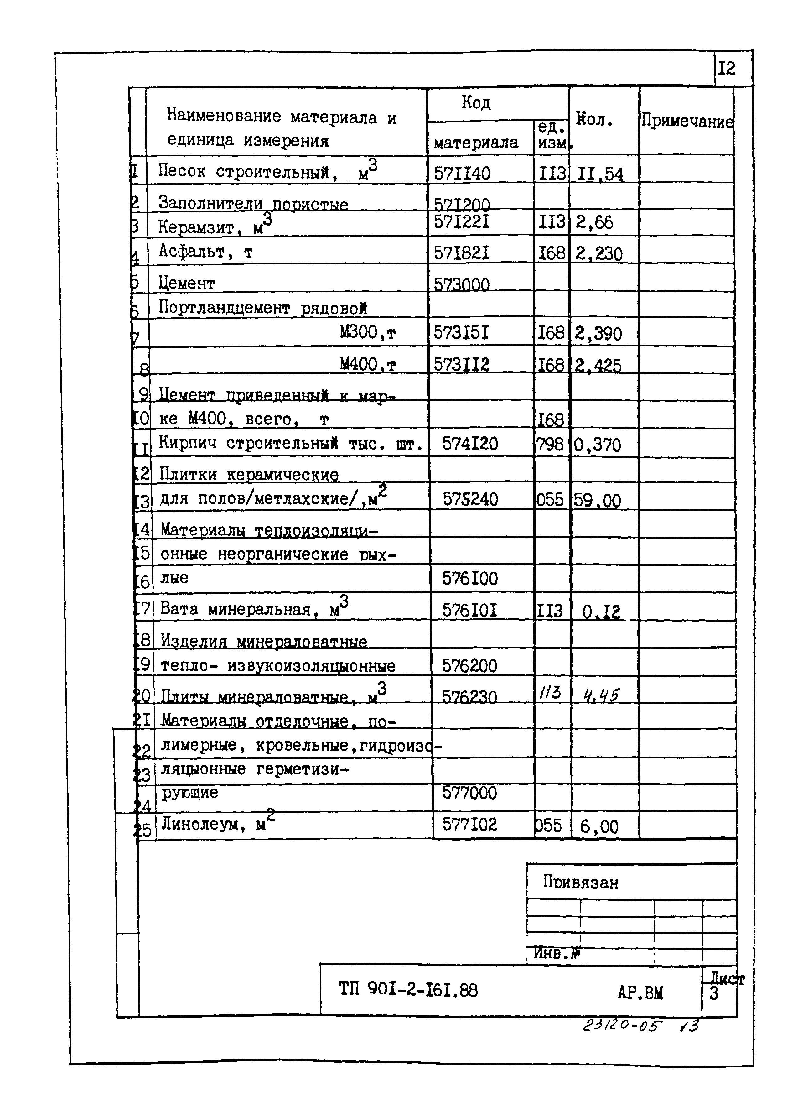 Типовой проект 901-2-161.88