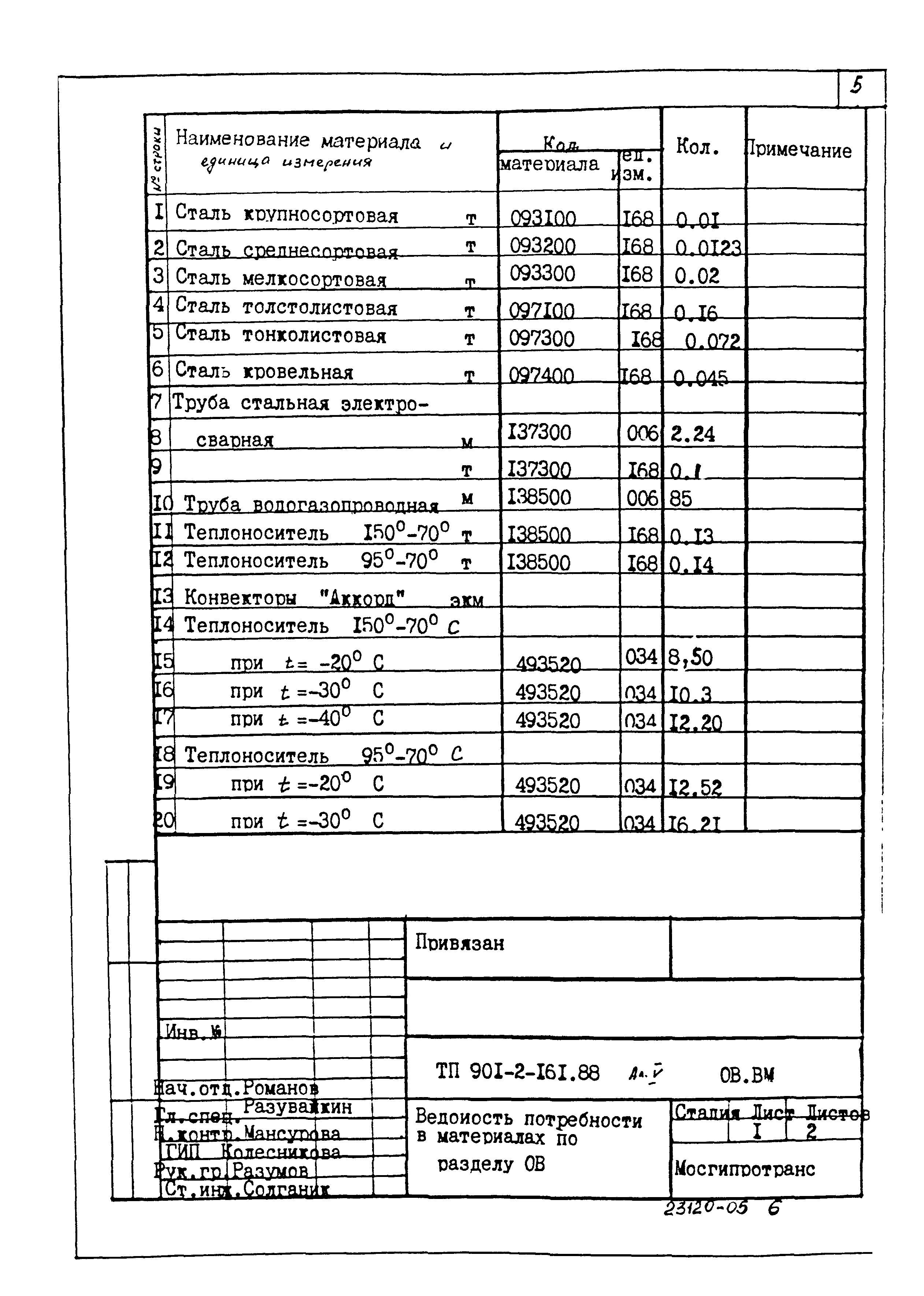 Типовой проект 901-2-161.88