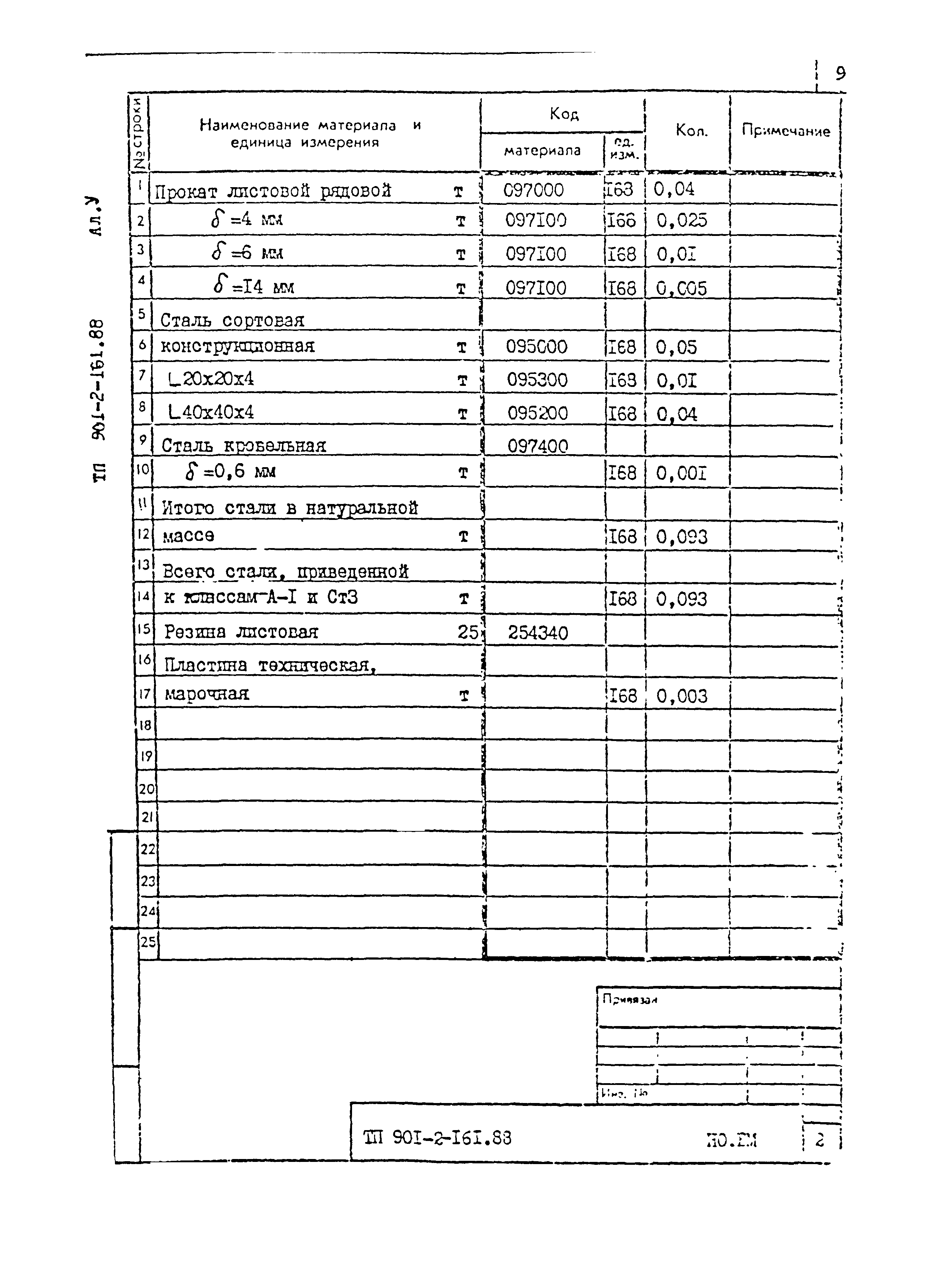 Типовой проект 901-2-161.88