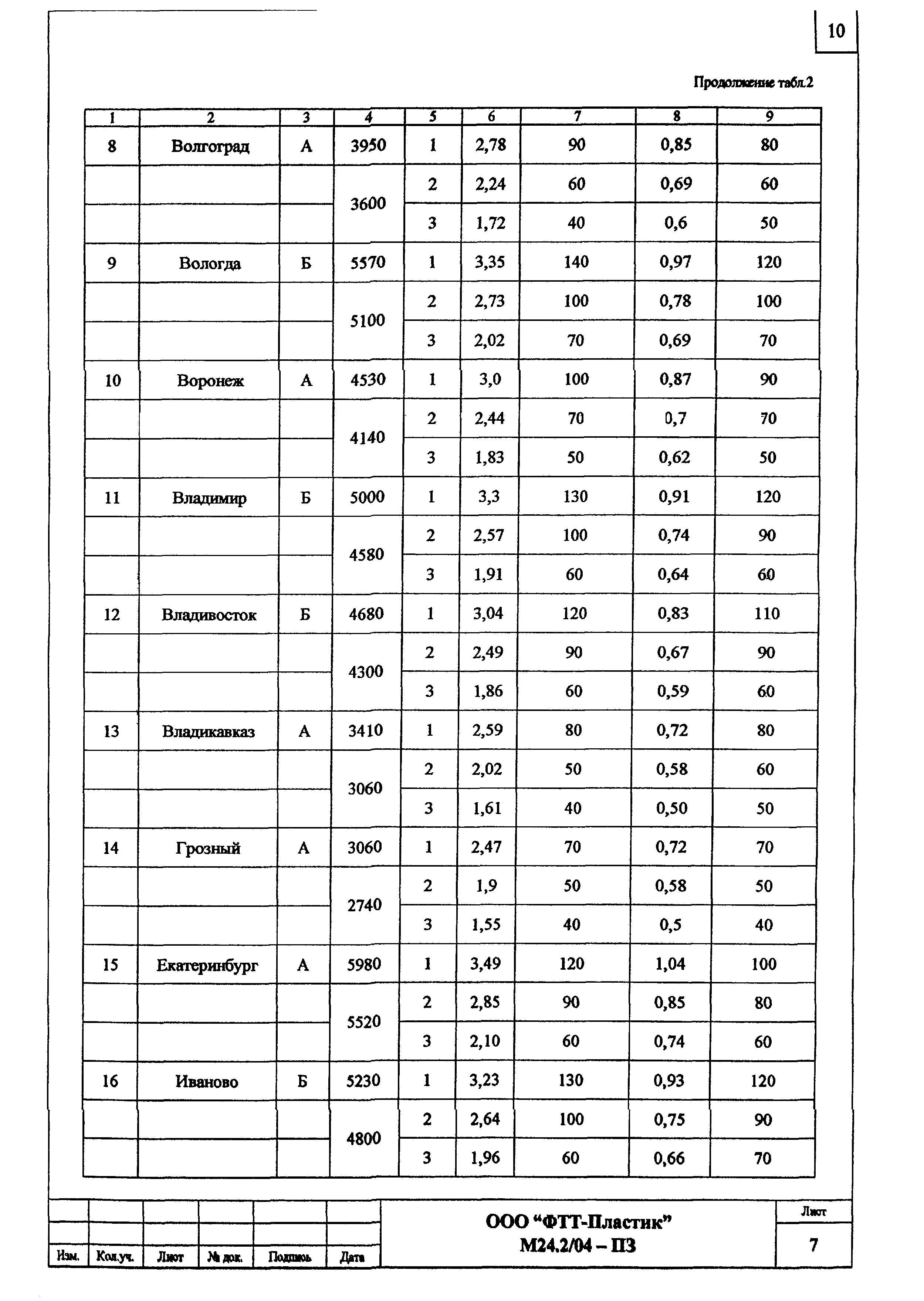 Шифр М24.2/04