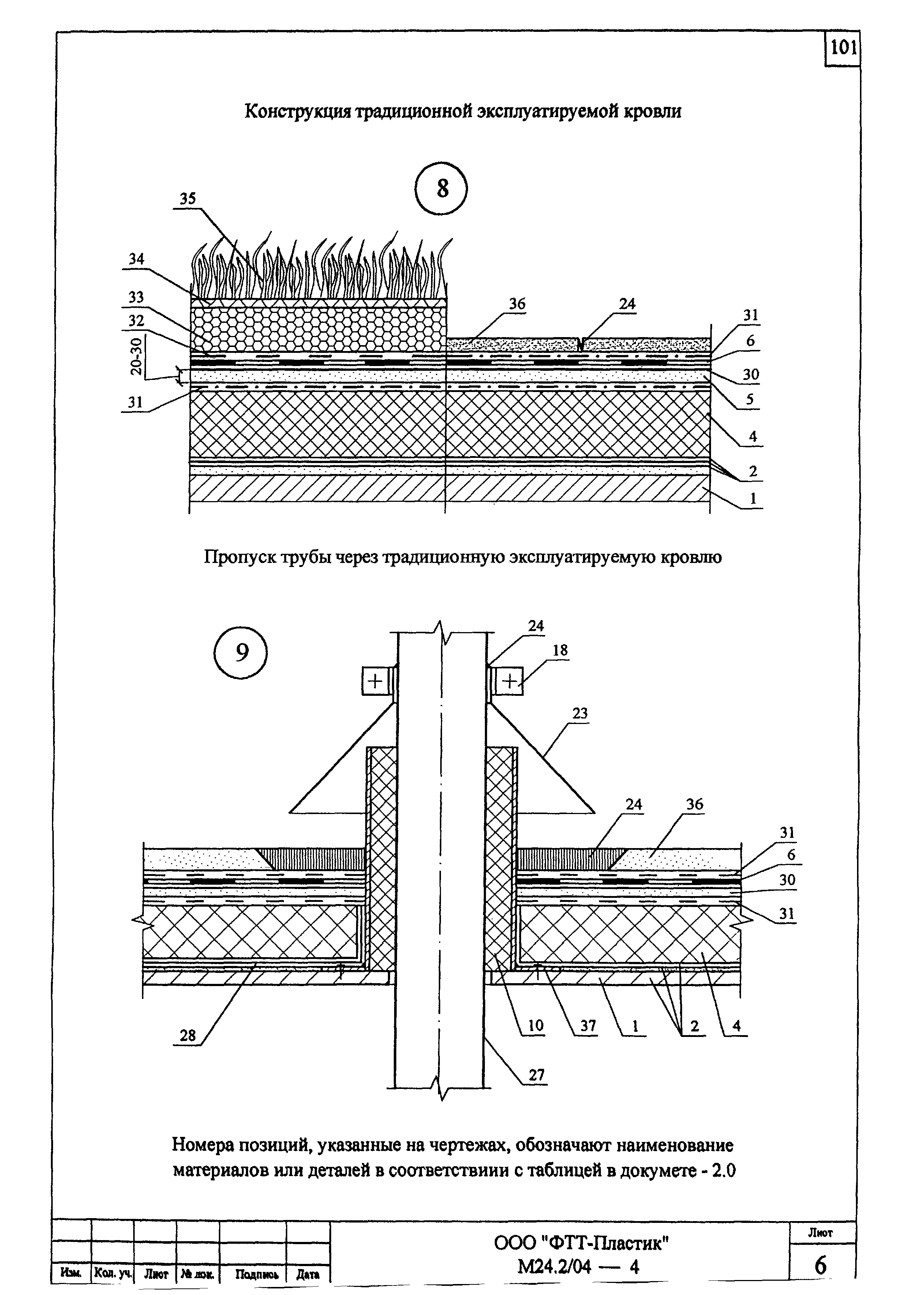 Шифр М24.2/04