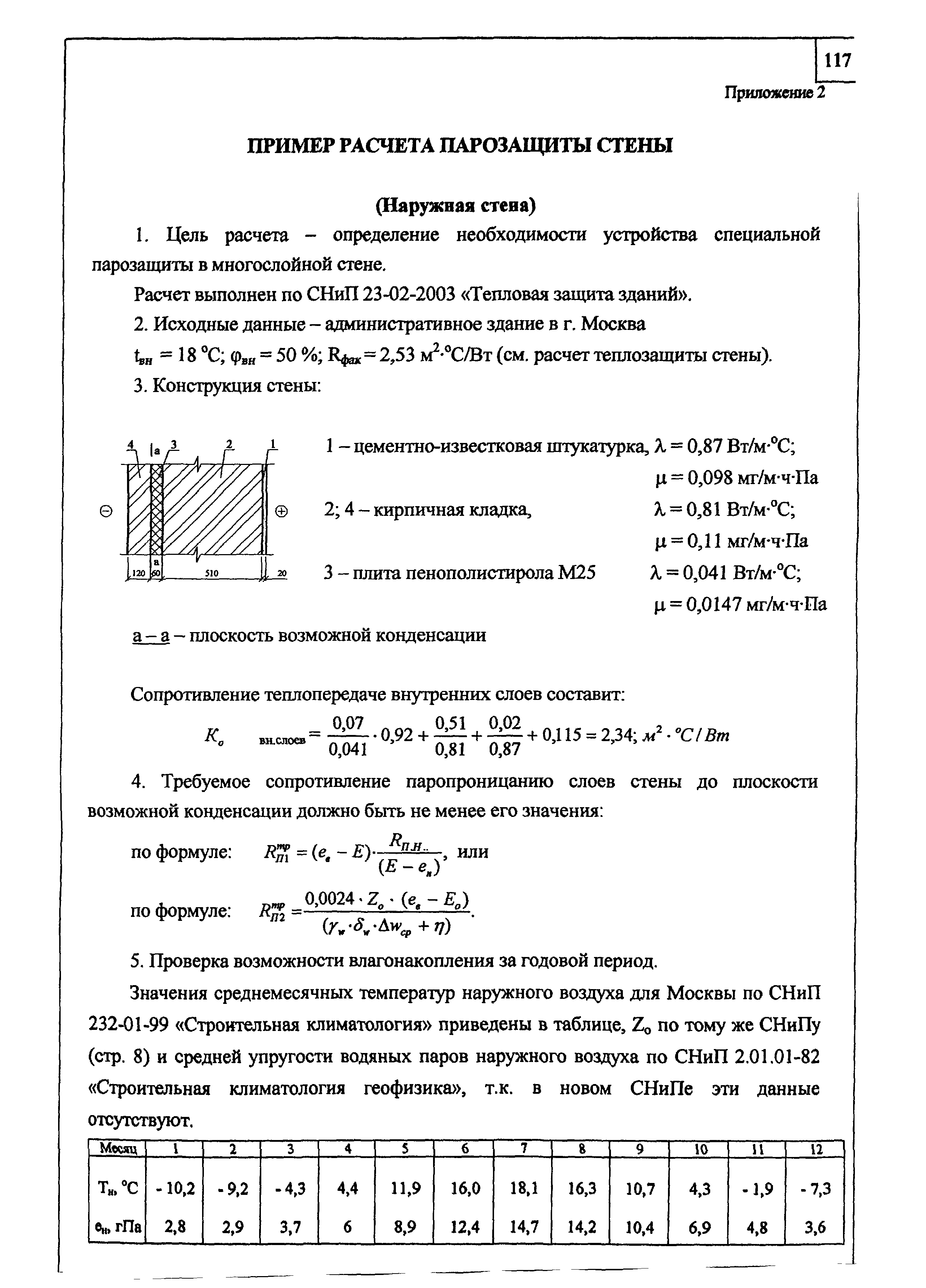 Шифр М24.2/04