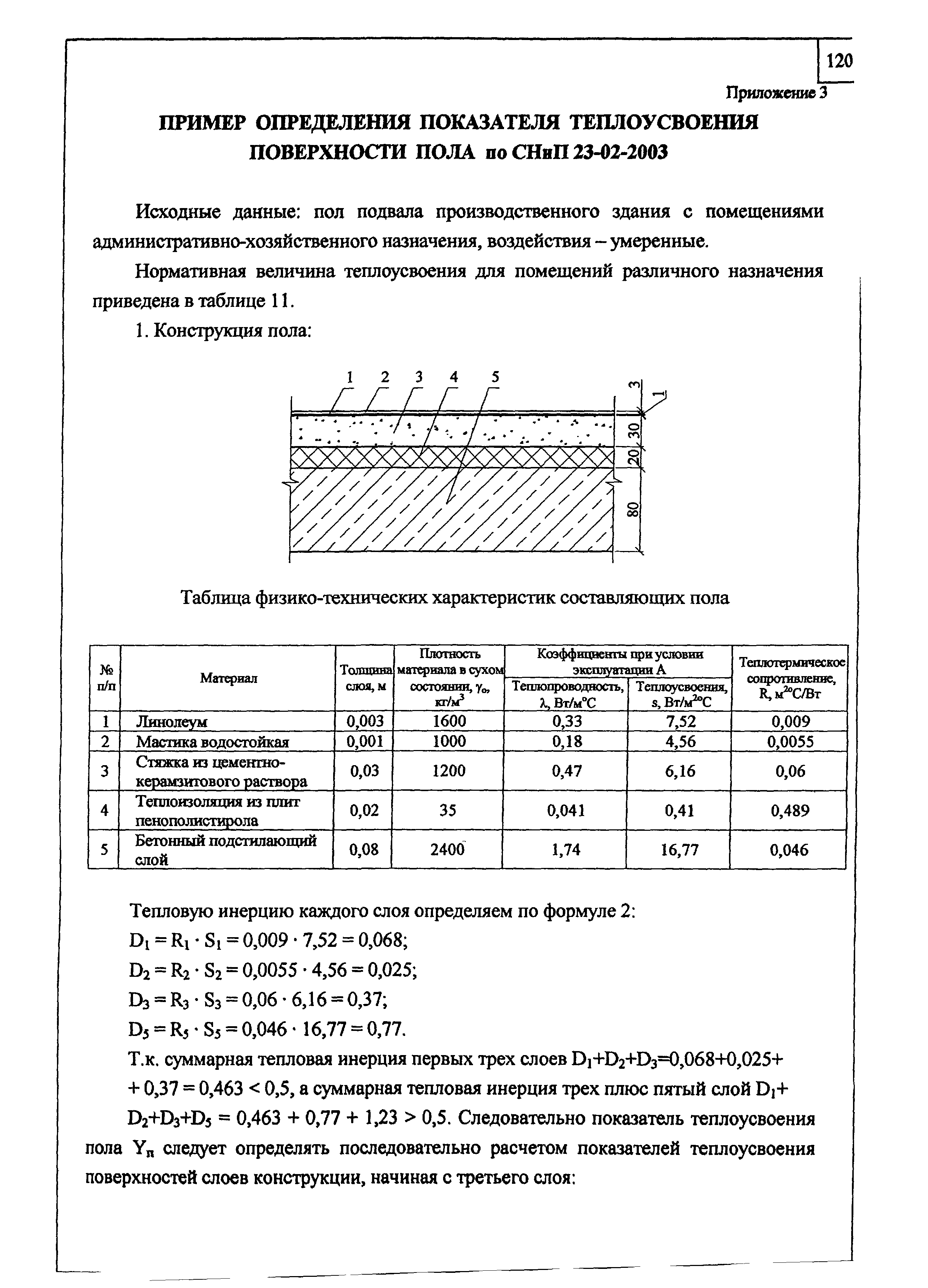 Шифр М24.2/04