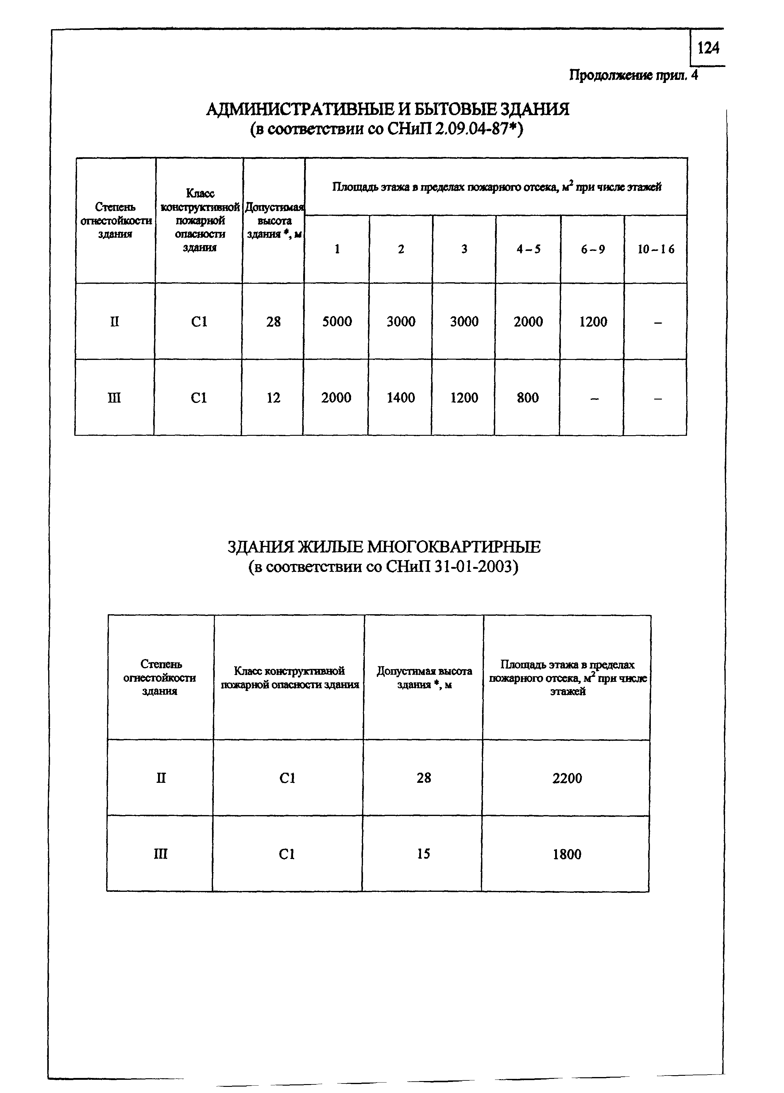 Шифр М24.2/04