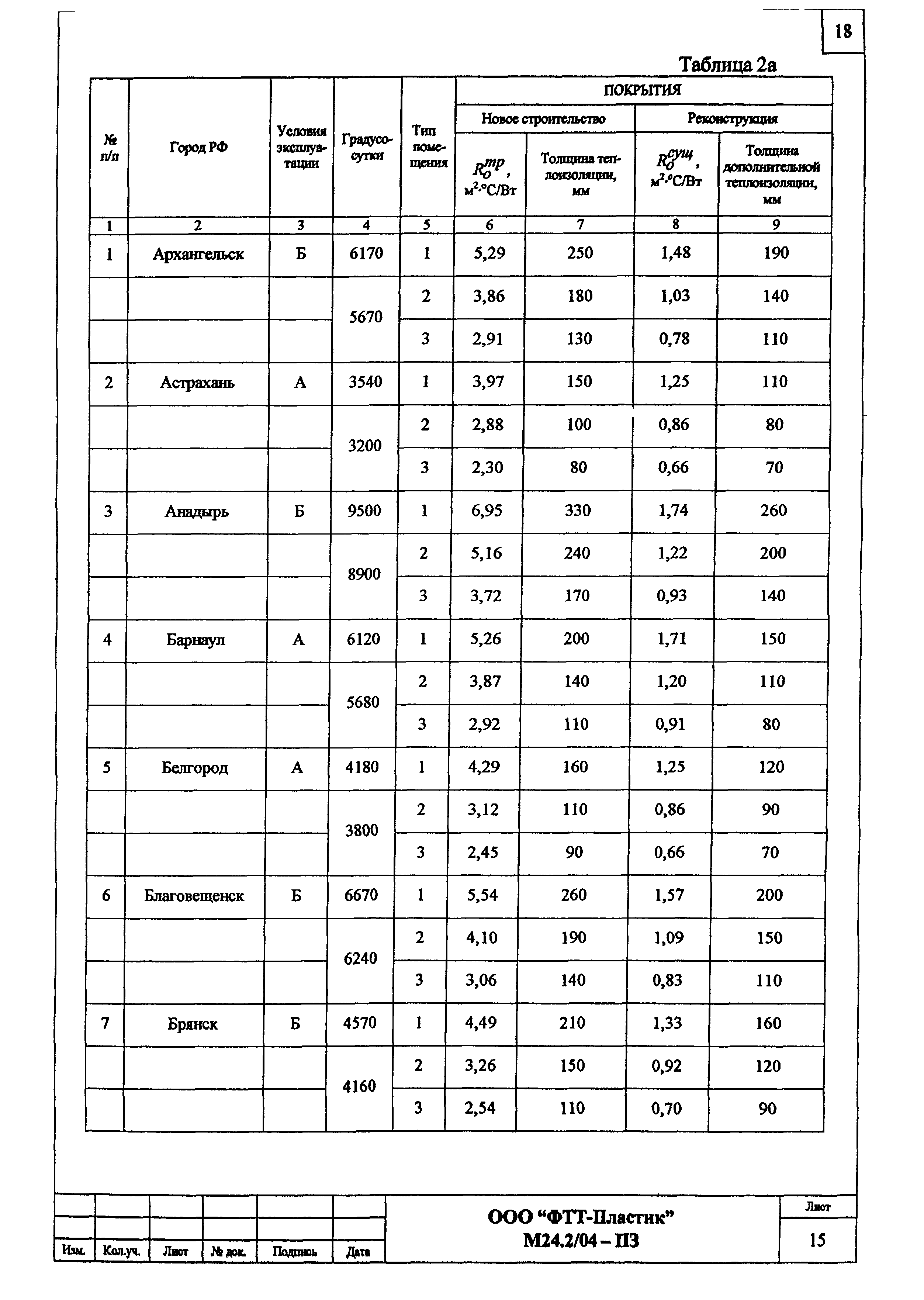 Шифр М24.2/04