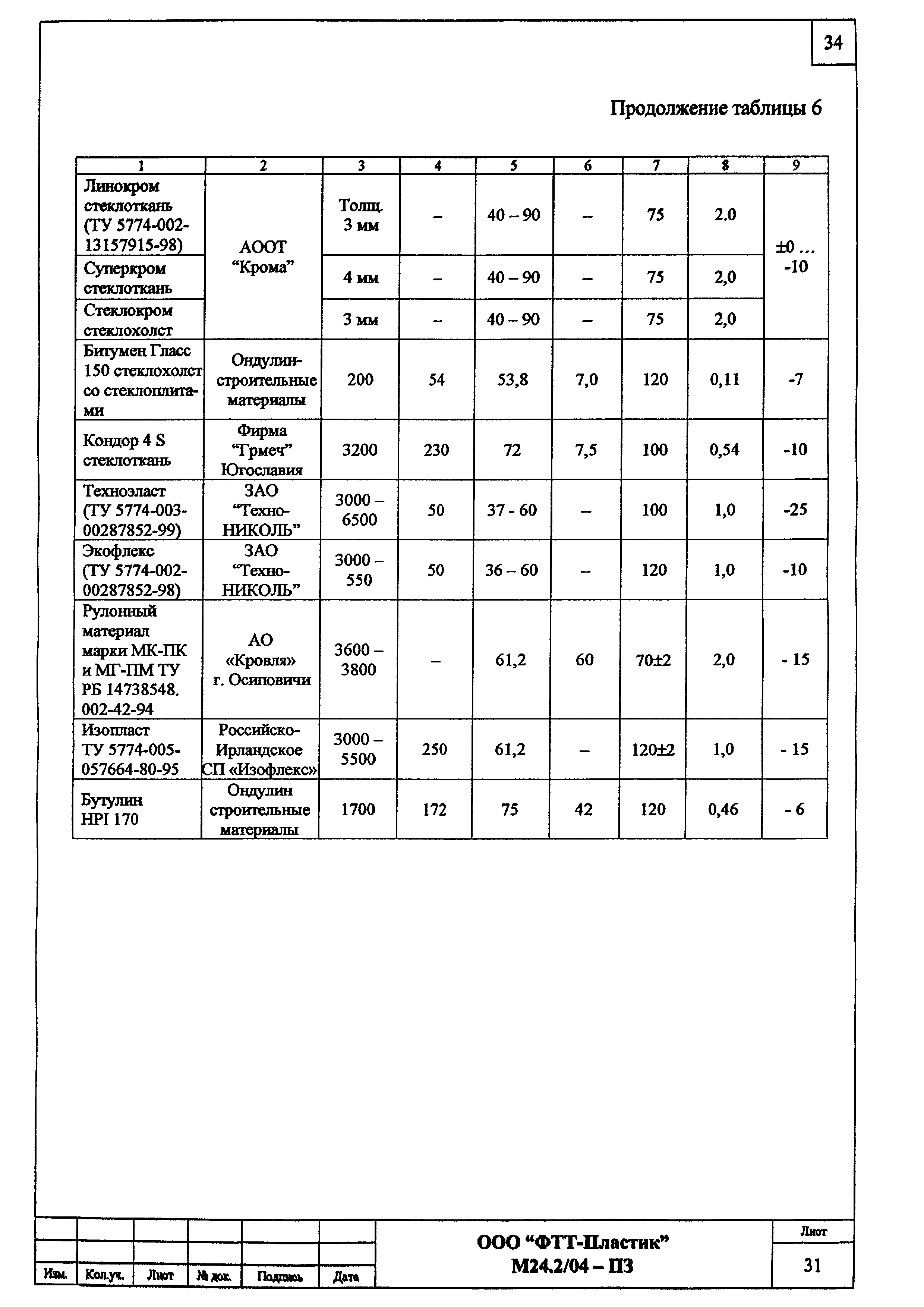 Шифр М24.2/04