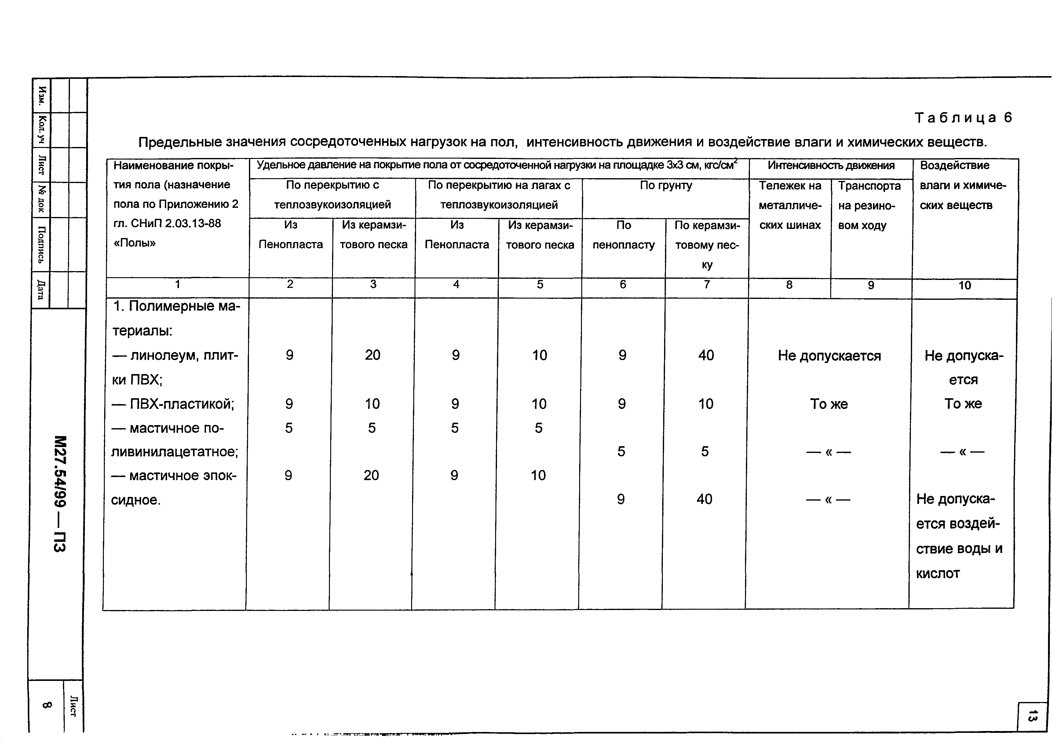 Шифр М 27.54/99