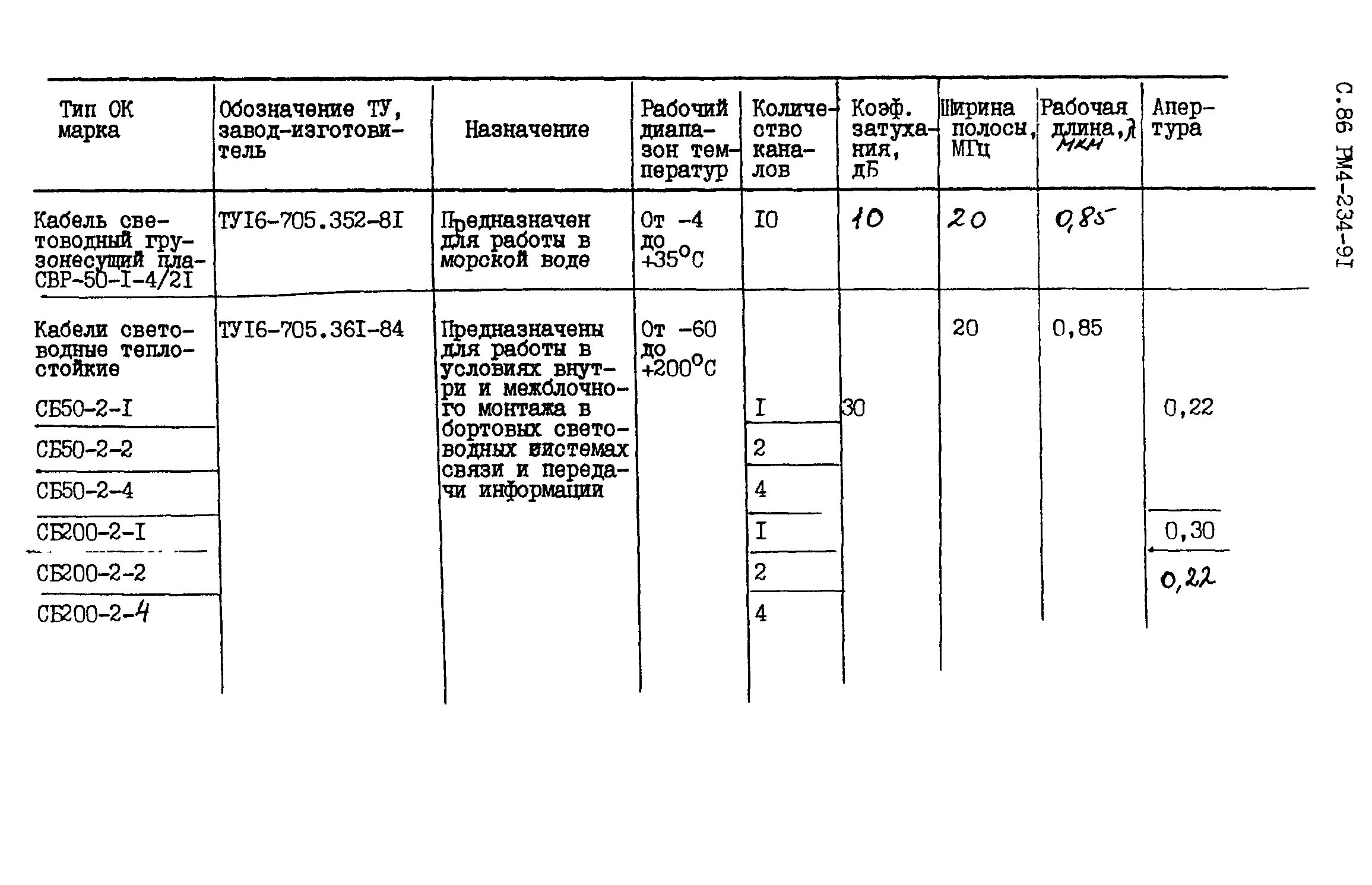 РМ 4-234-91