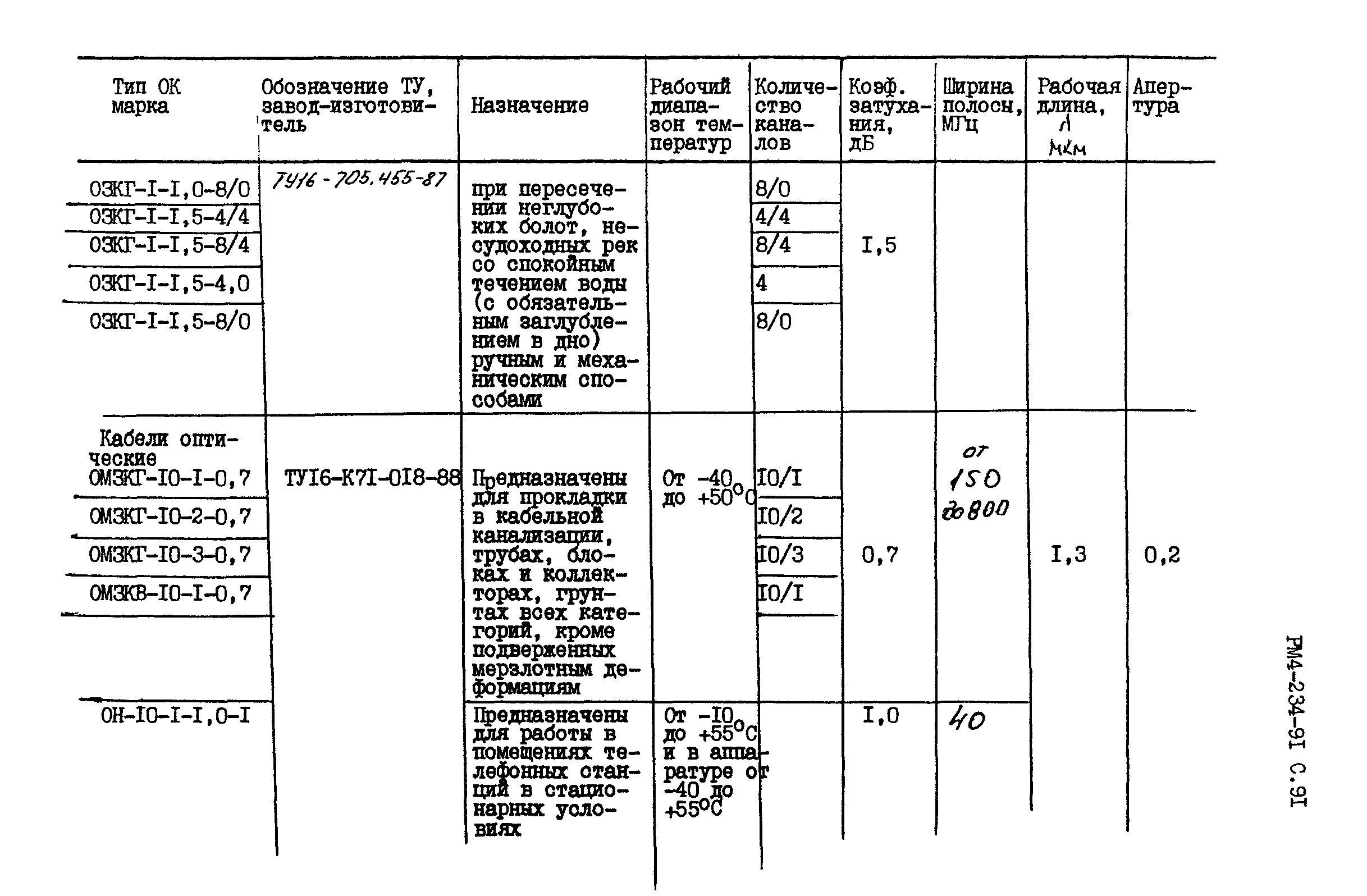 РМ 4-234-91