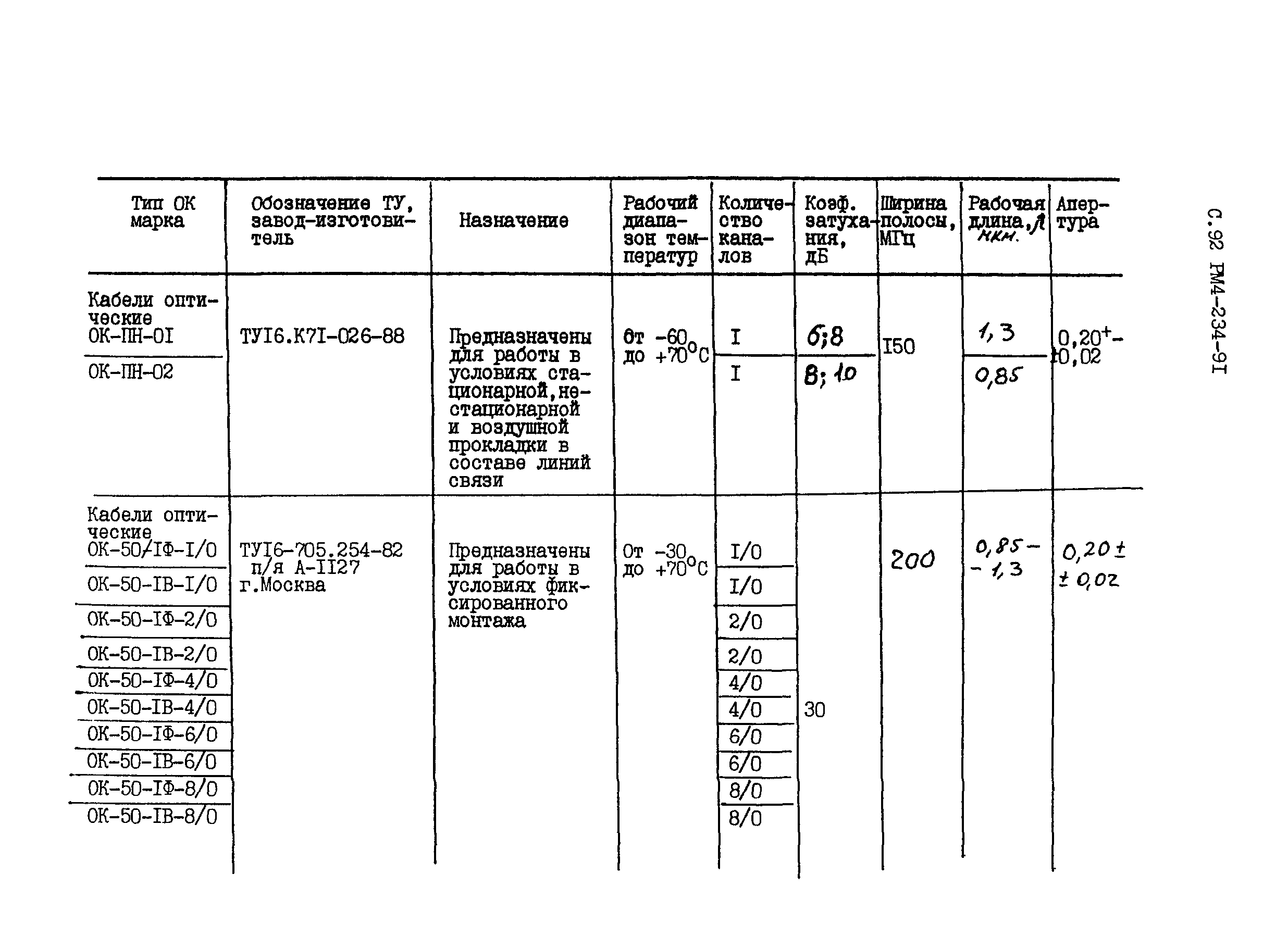 РМ 4-234-91