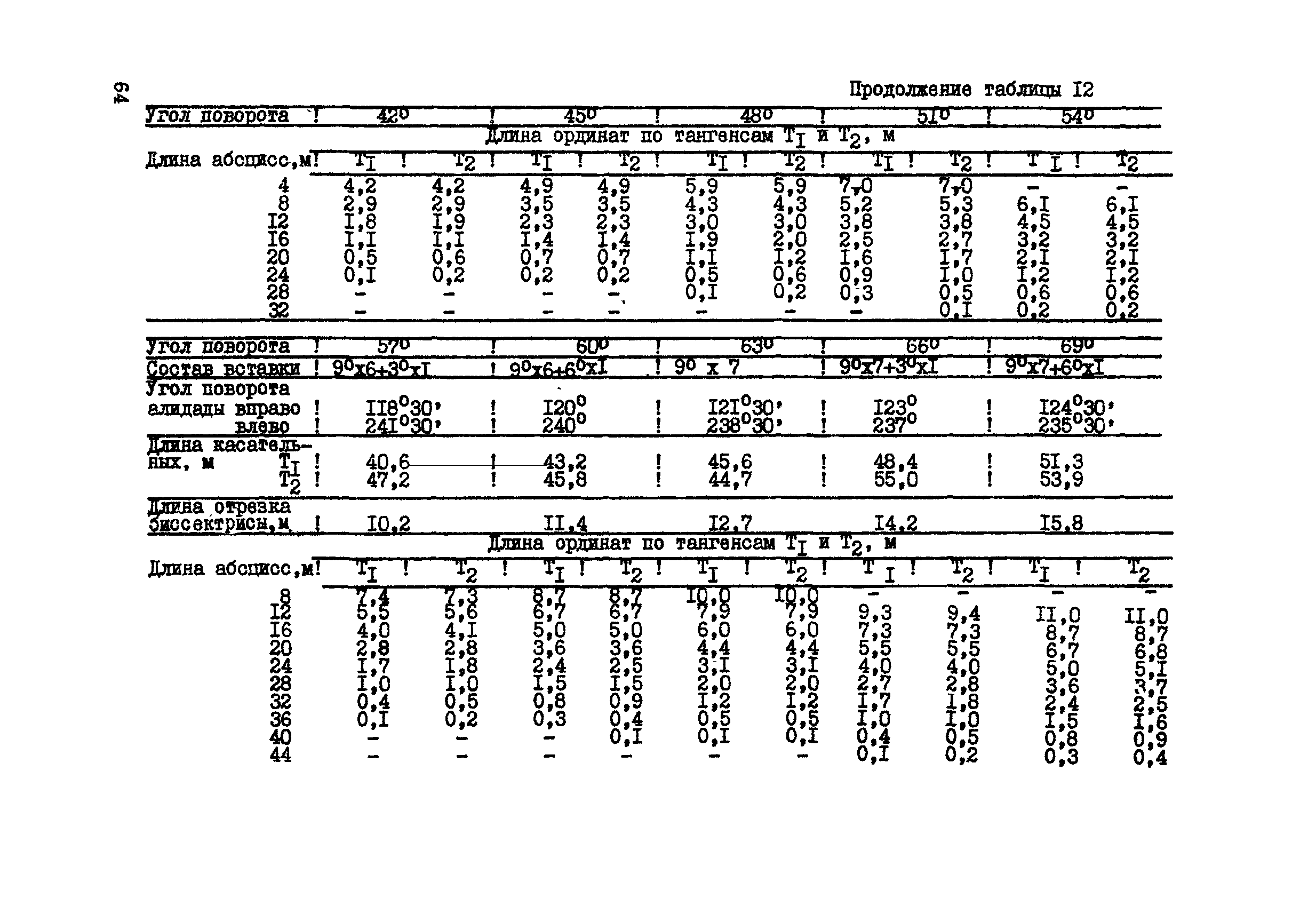 ВСН 156-83