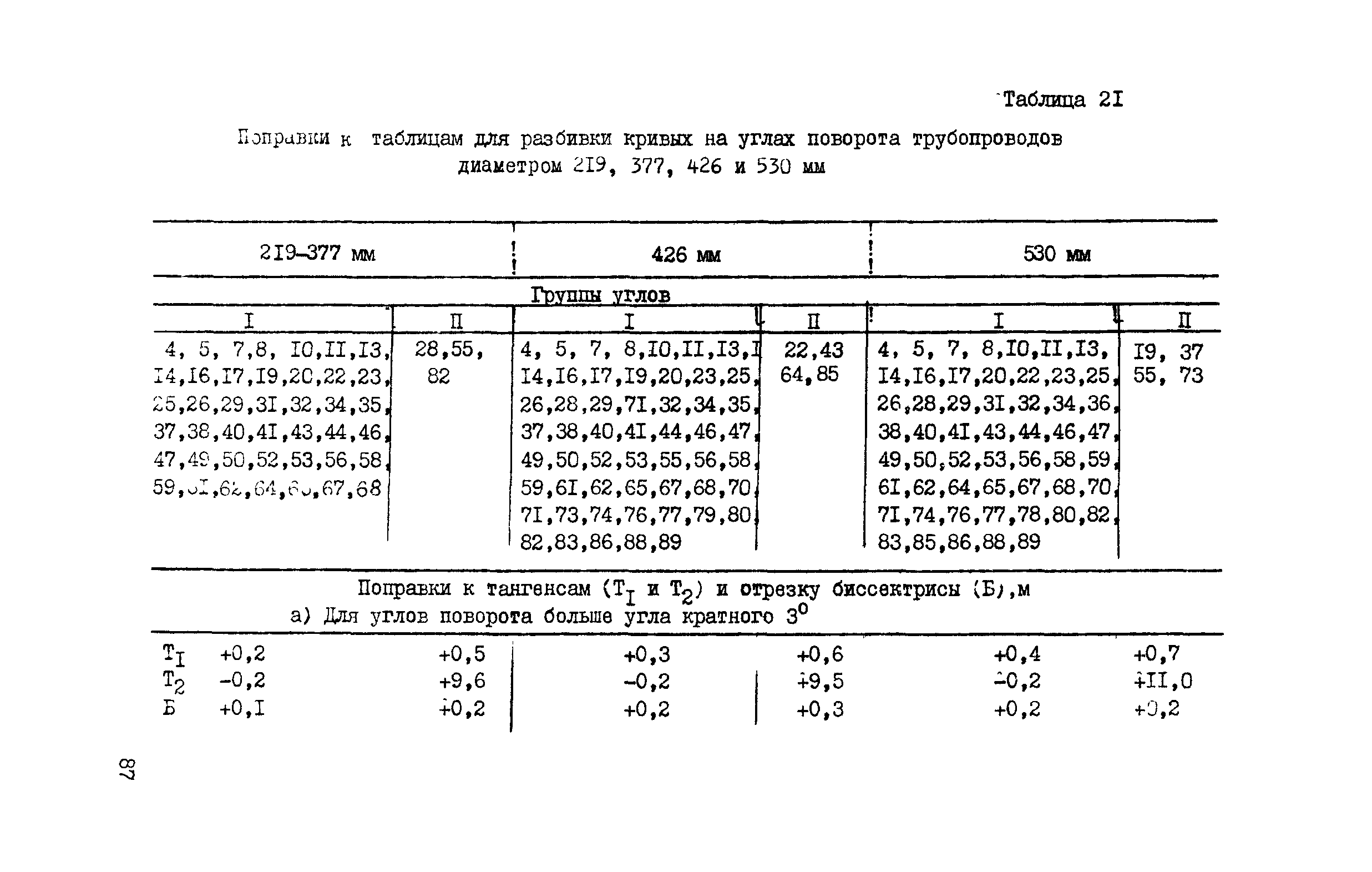 ВСН 156-83