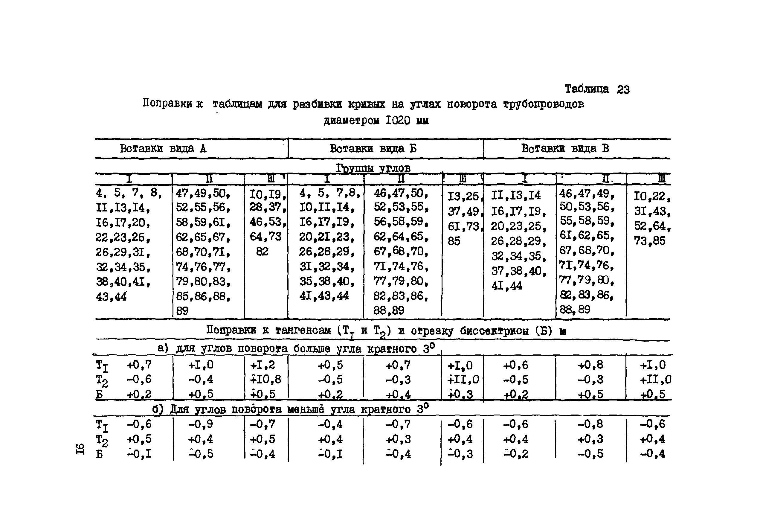 ВСН 156-83