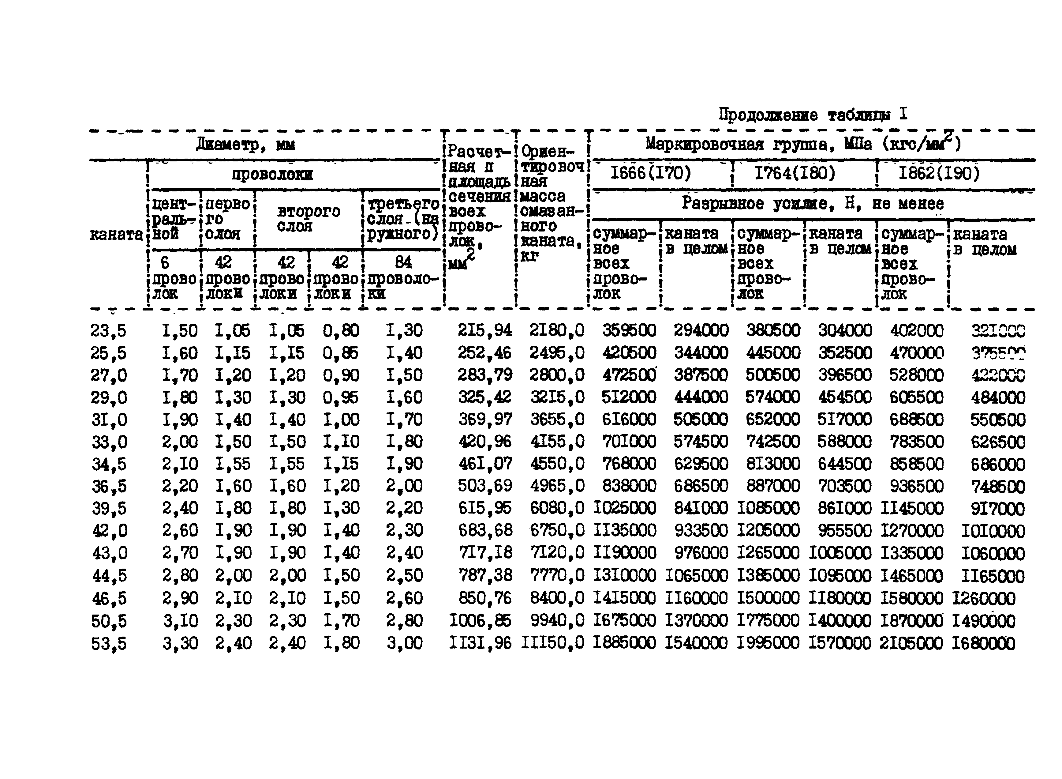 ОСТ 36-73-82