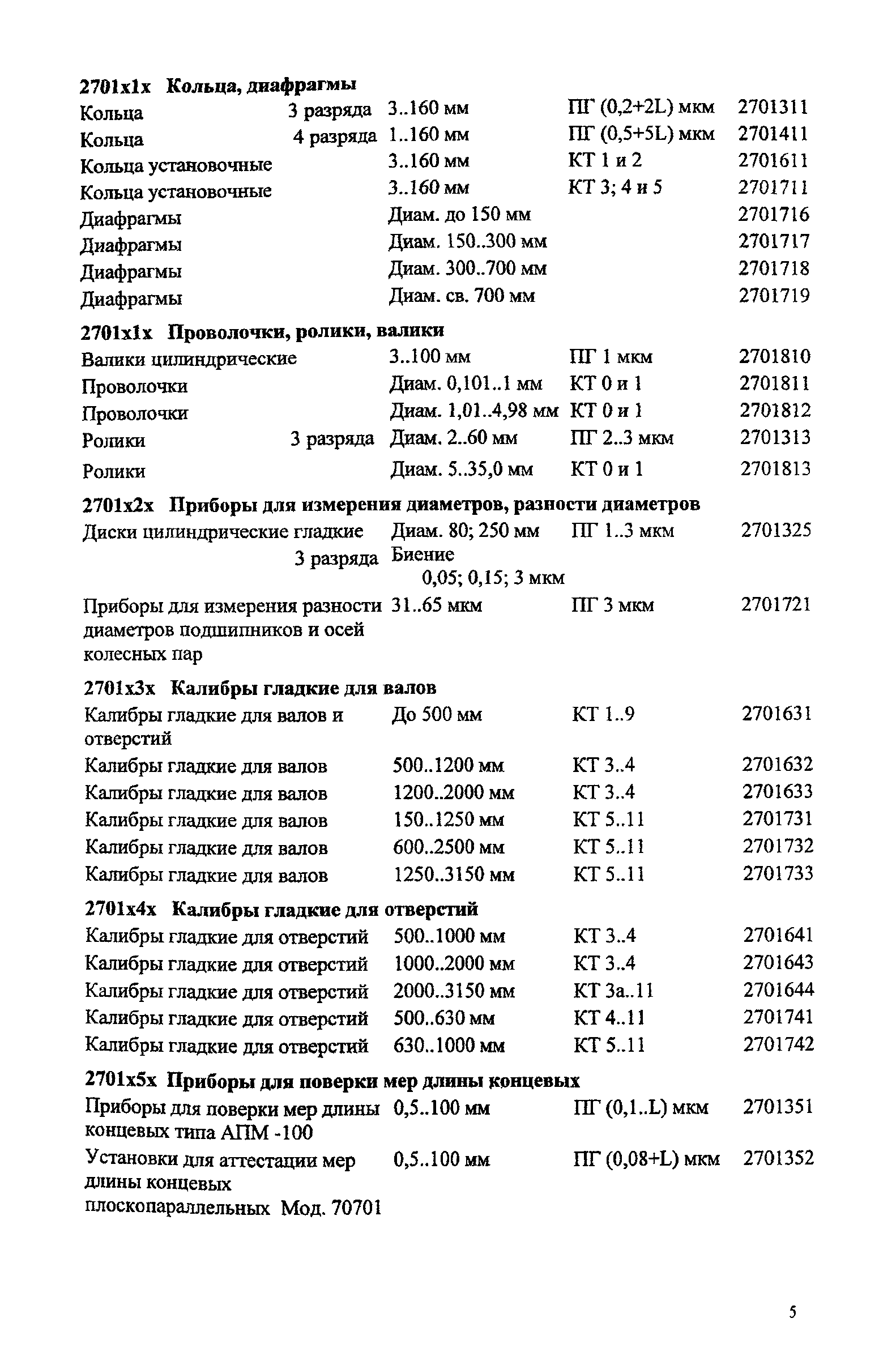 МИ 2314-2006