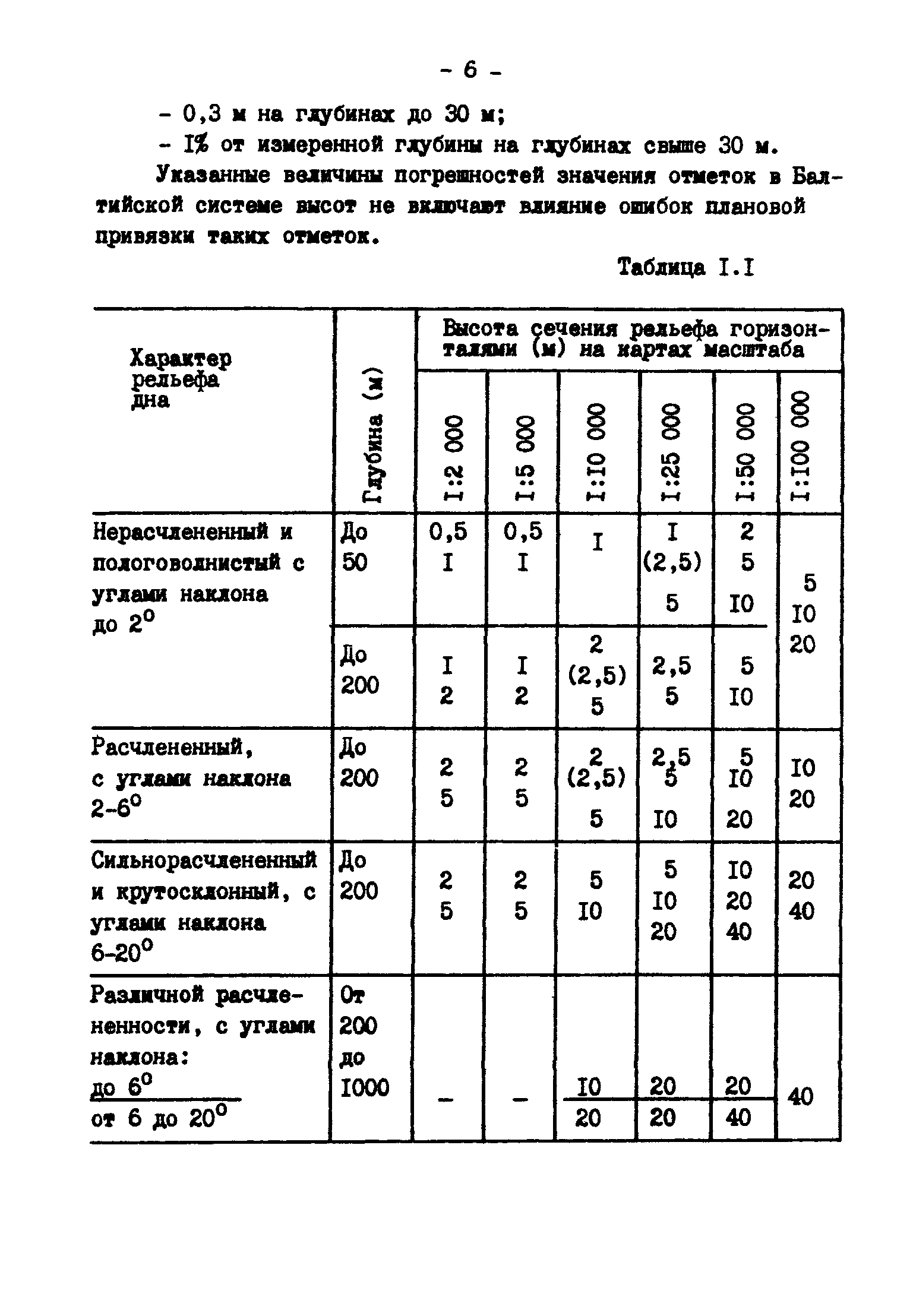 ГКИНП 11-157-88