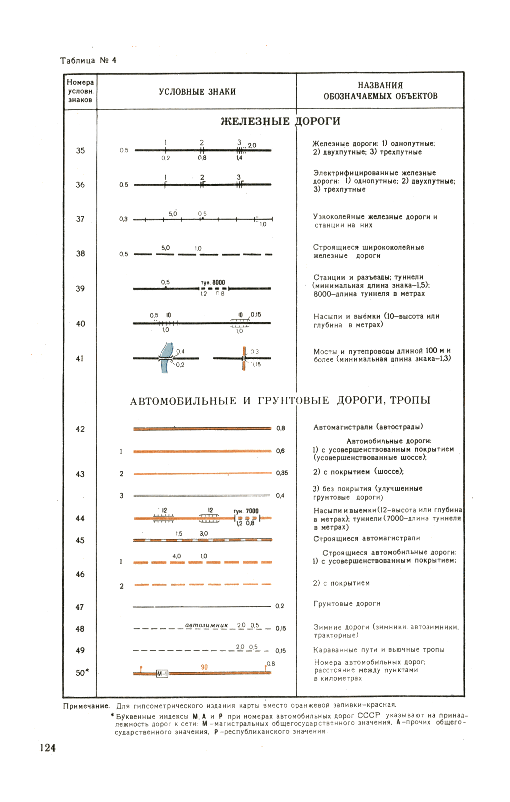 ГКИНП 05-052-85