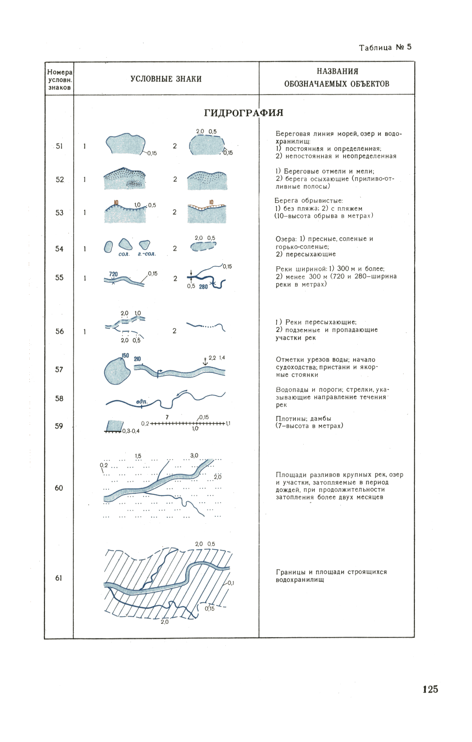 ГКИНП 05-052-85