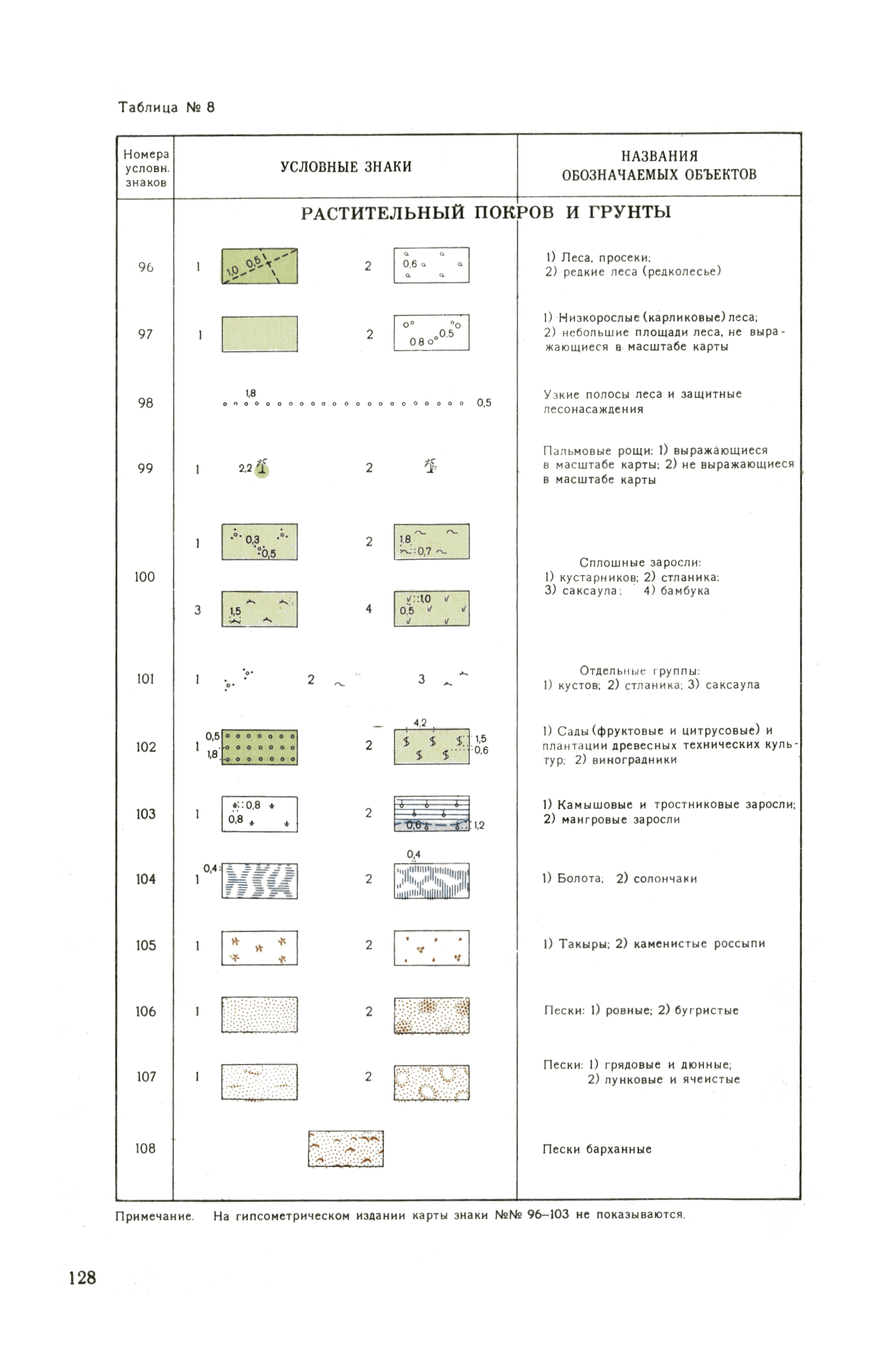 ГКИНП 05-052-85