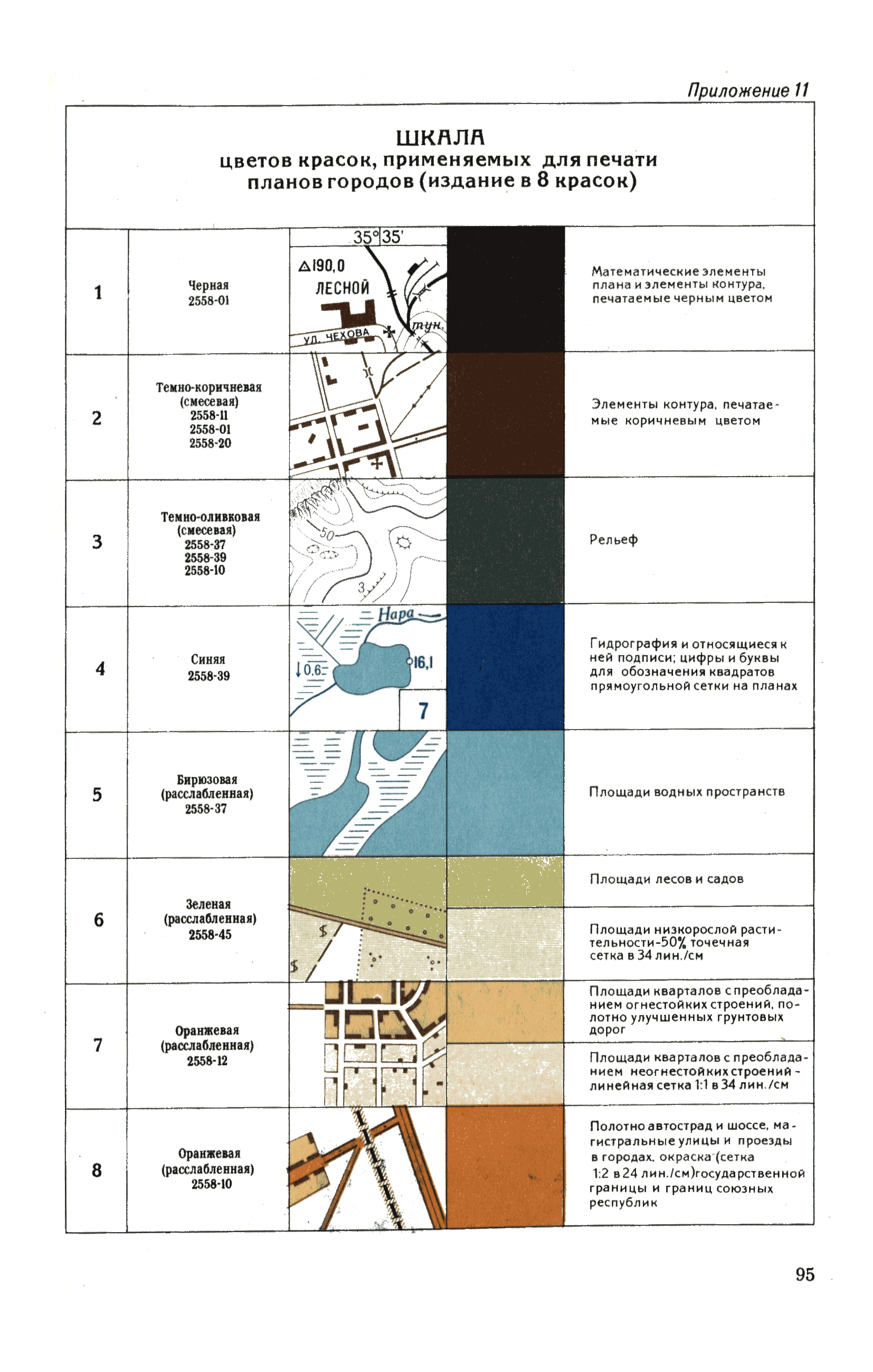 ГКИНП 05-051-77