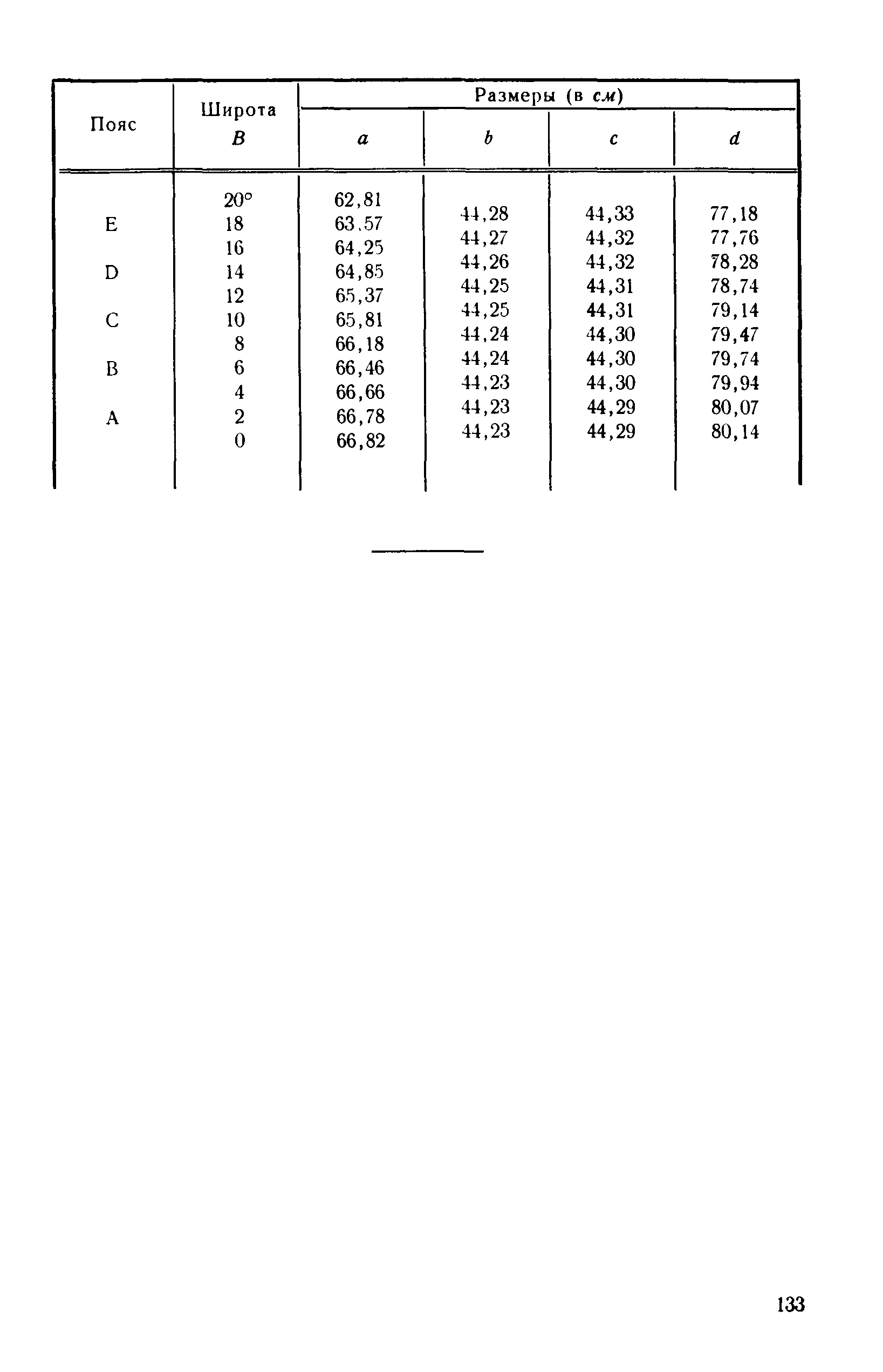 ГКИНП 05-053-79