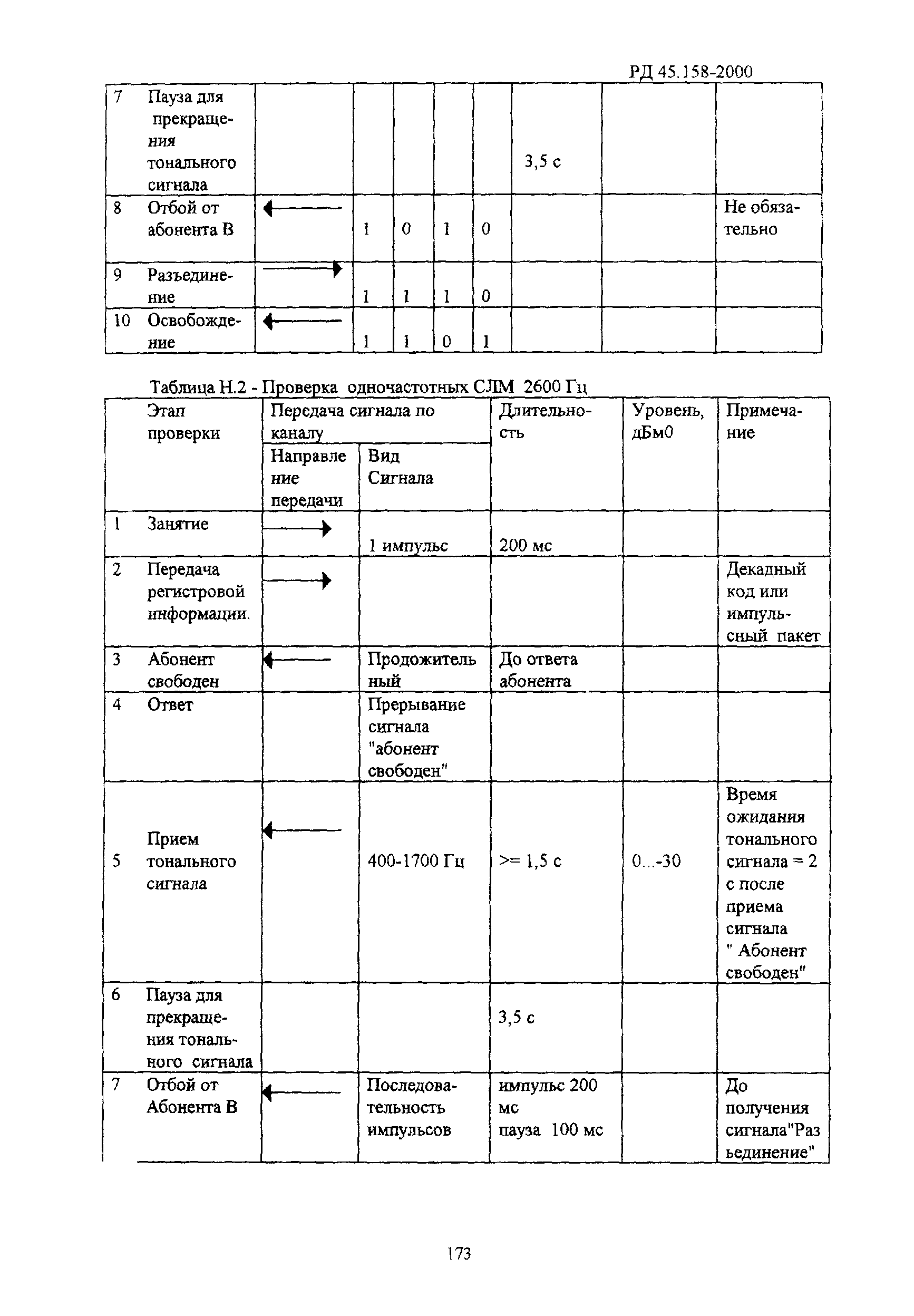 РД 45.158-2000