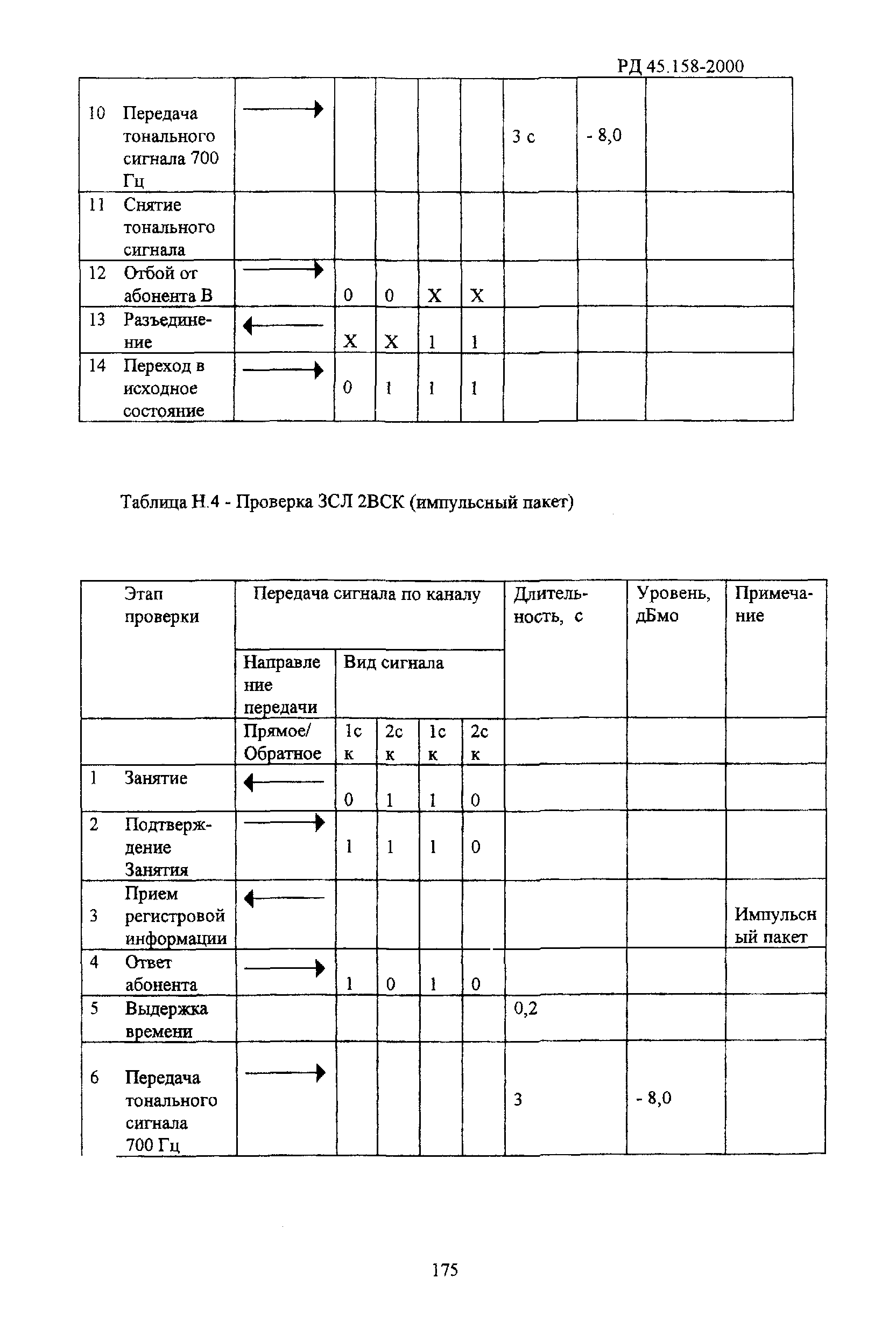 РД 45.158-2000