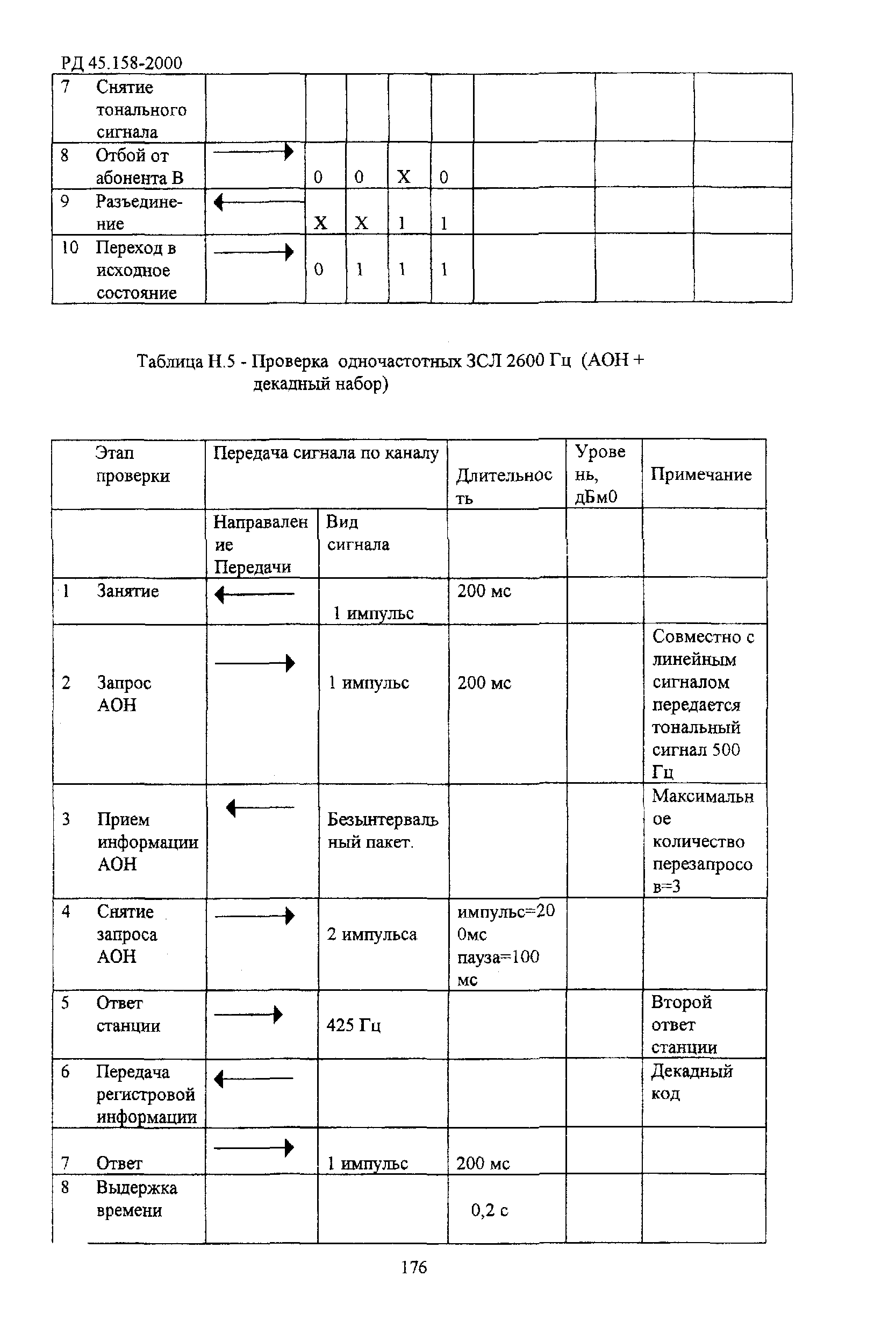 РД 45.158-2000