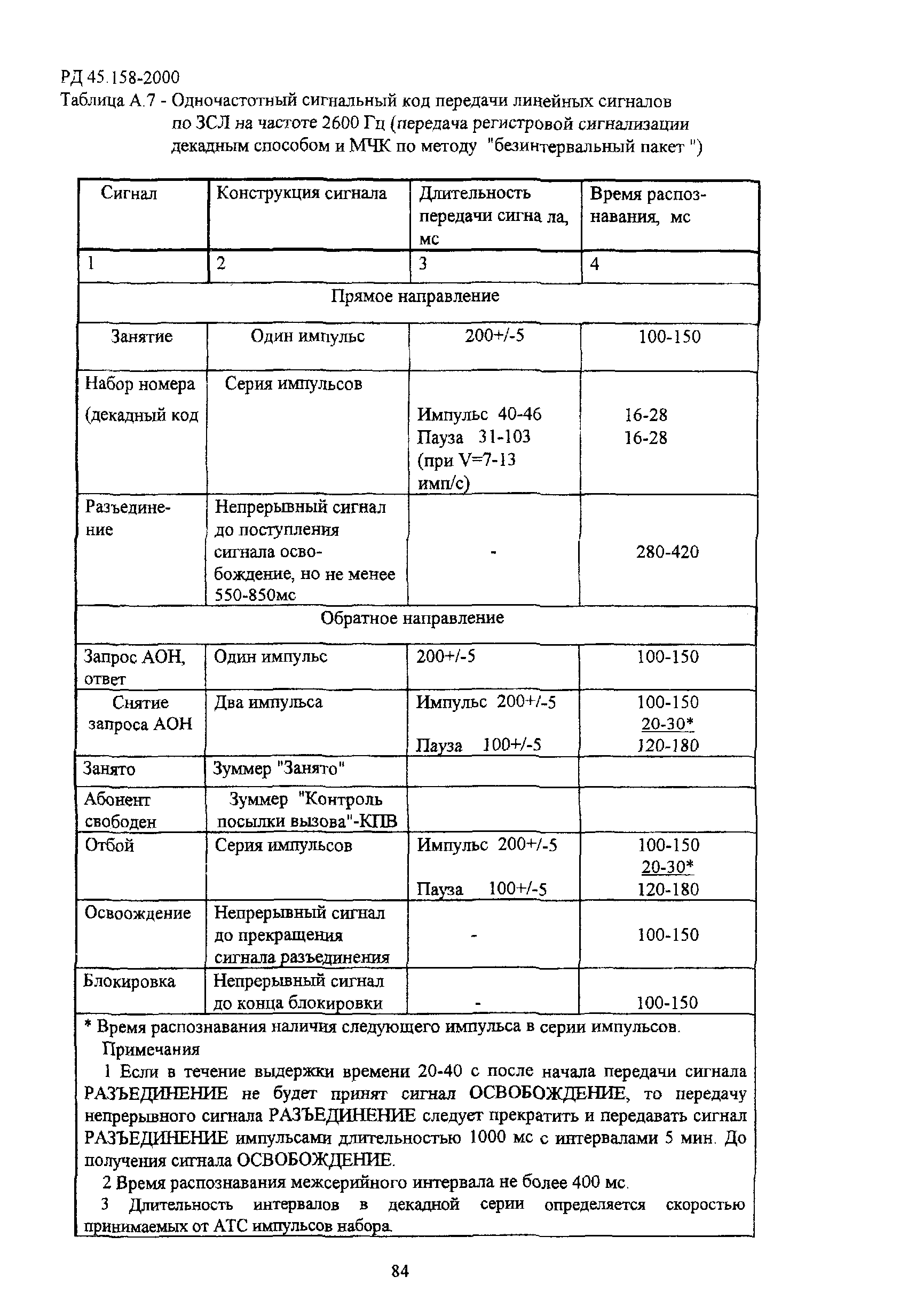 РД 45.158-2000