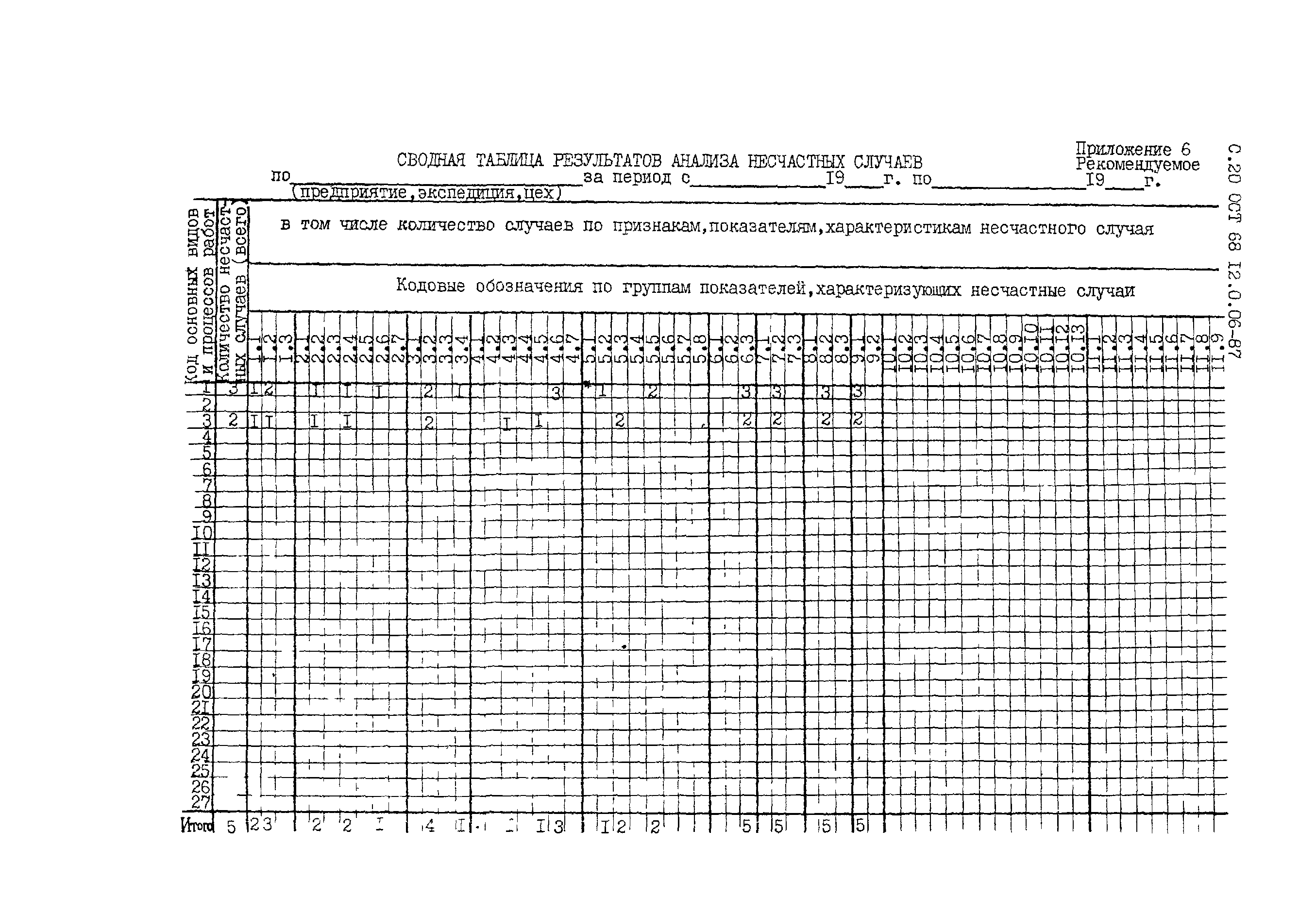 ОСТ 68 12.0.06-87