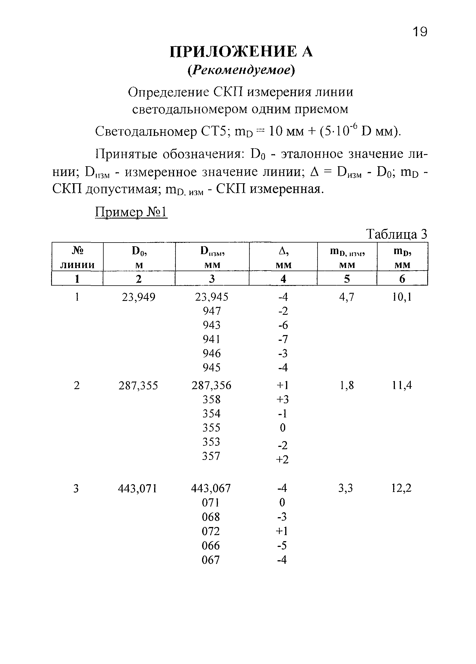 МИ БГЕИ 15-03