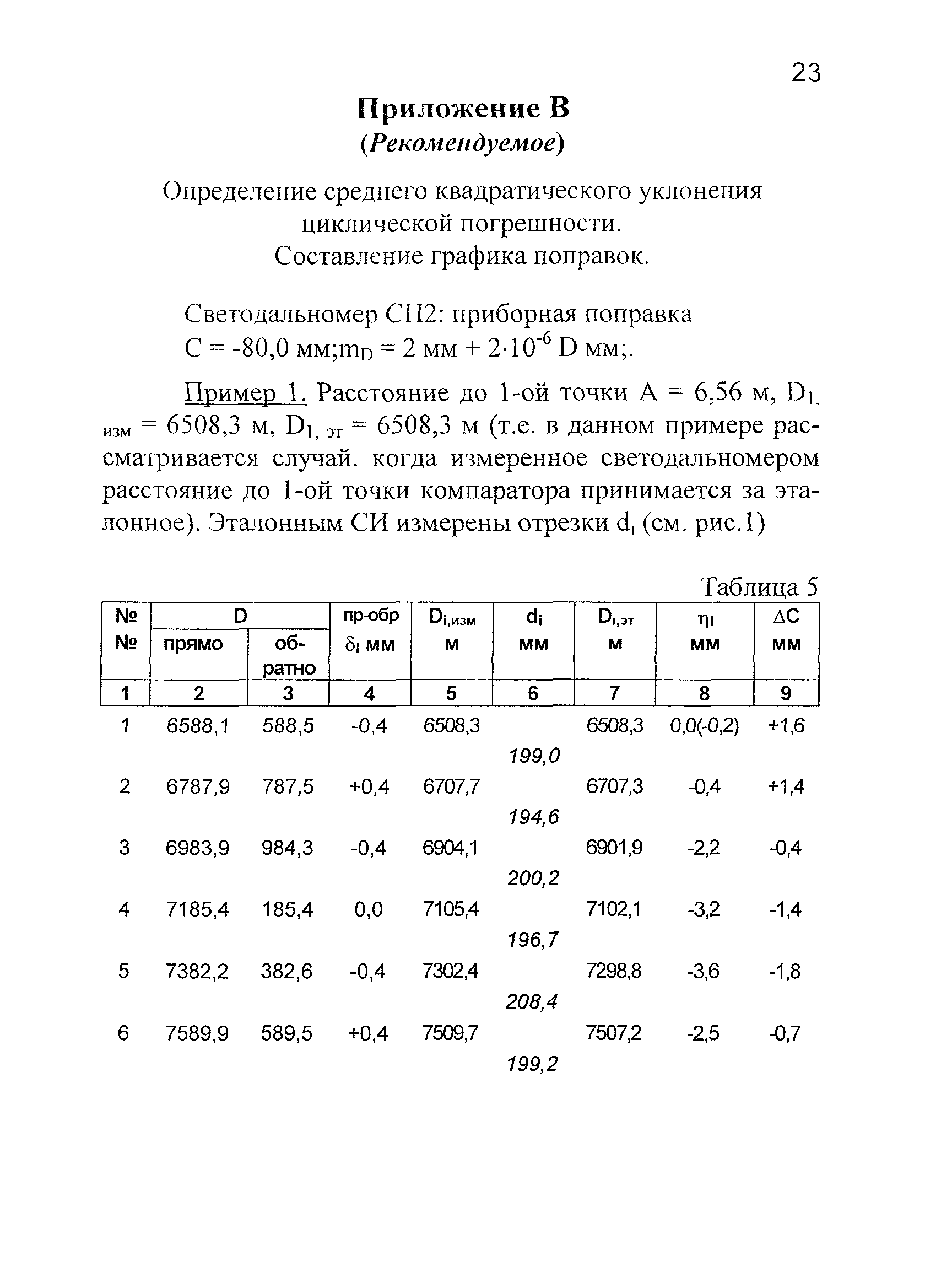 МИ БГЕИ 15-03