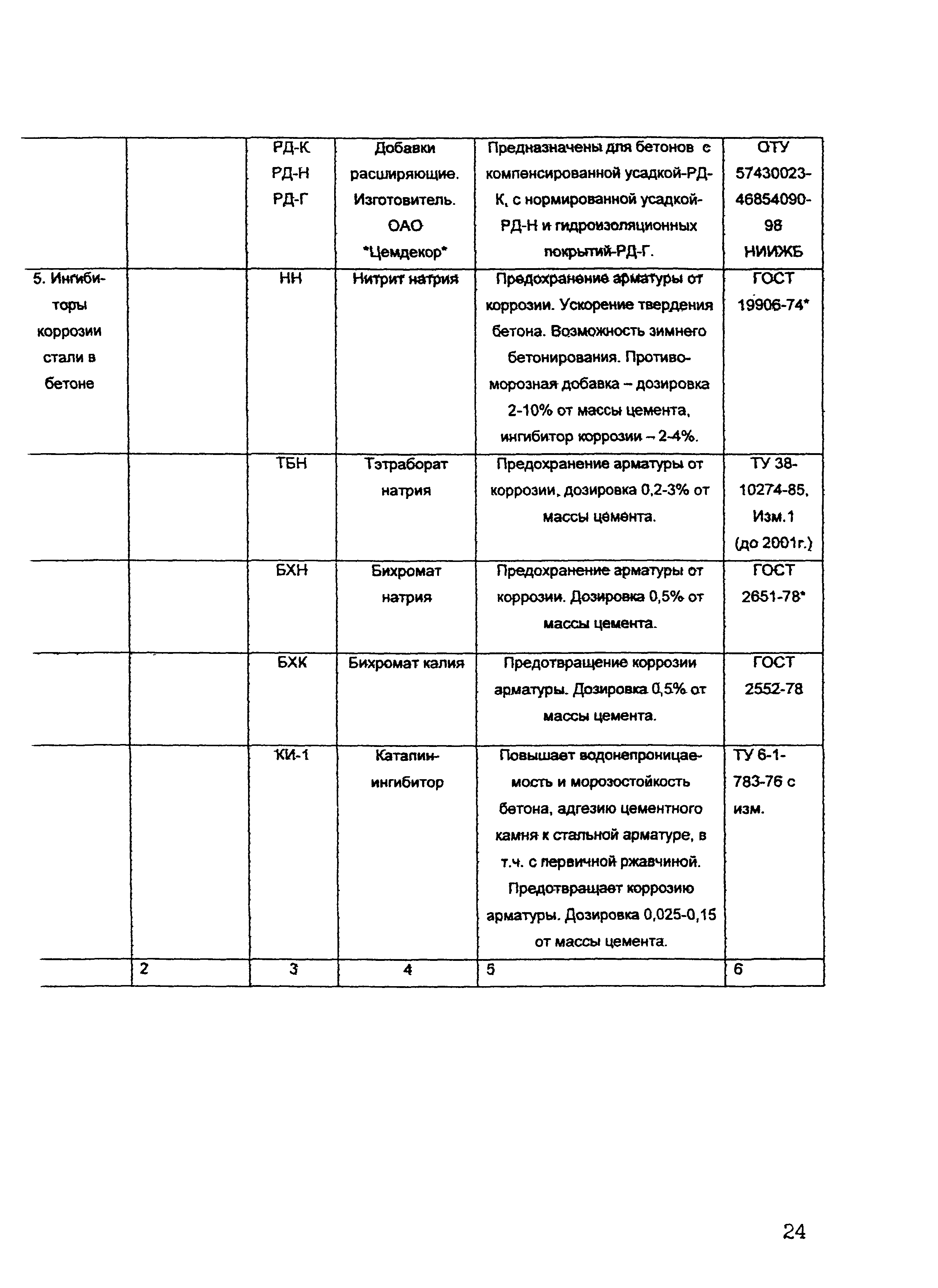 ОСН-АПК 2.10.32.001-04