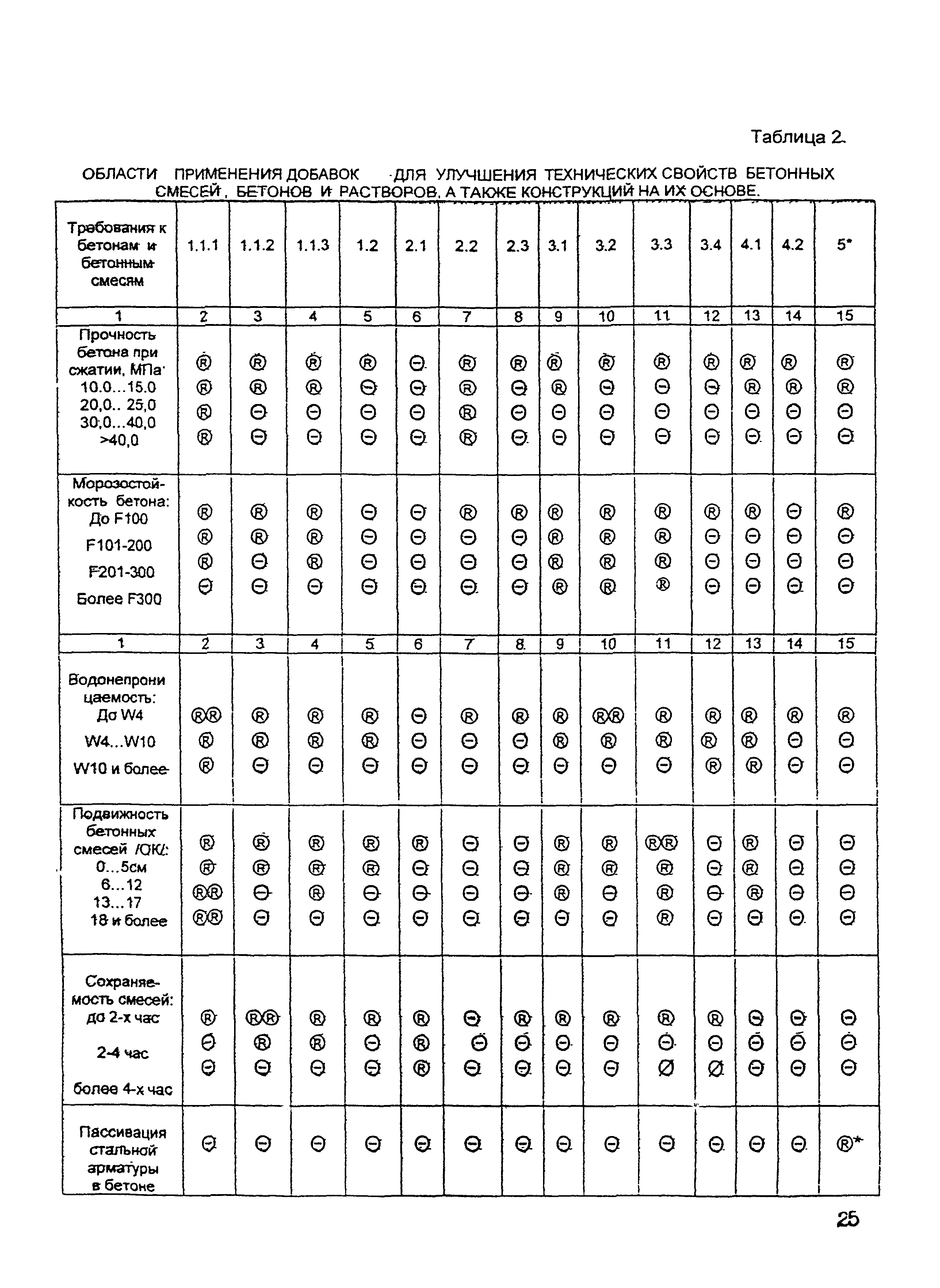 ОСН-АПК 2.10.32.001-04