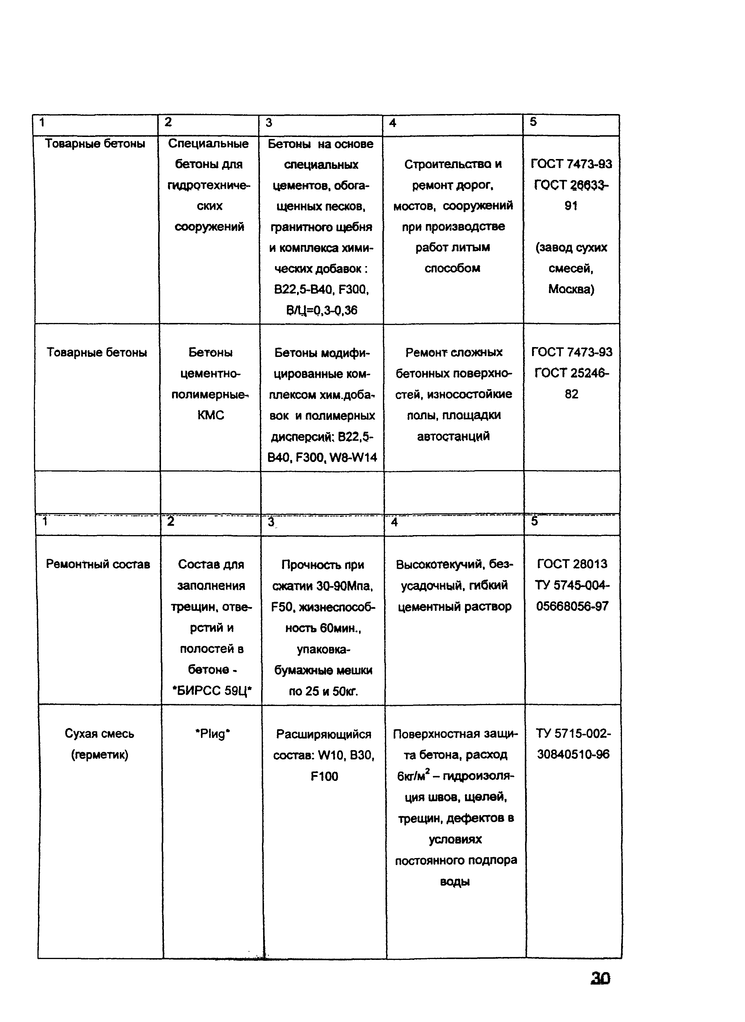 ОСН-АПК 2.10.32.001-04