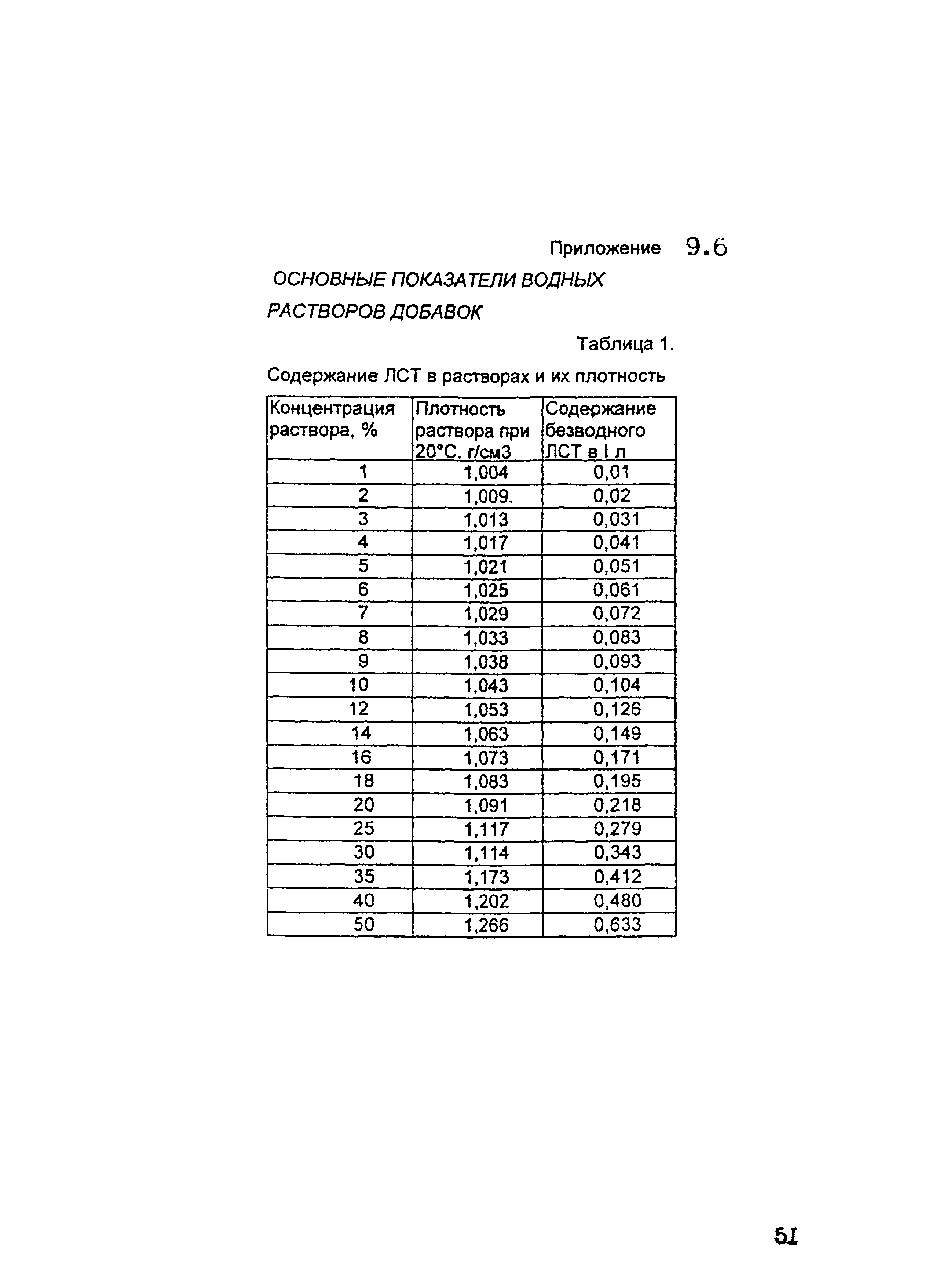 ОСН-АПК 2.10.32.001-04