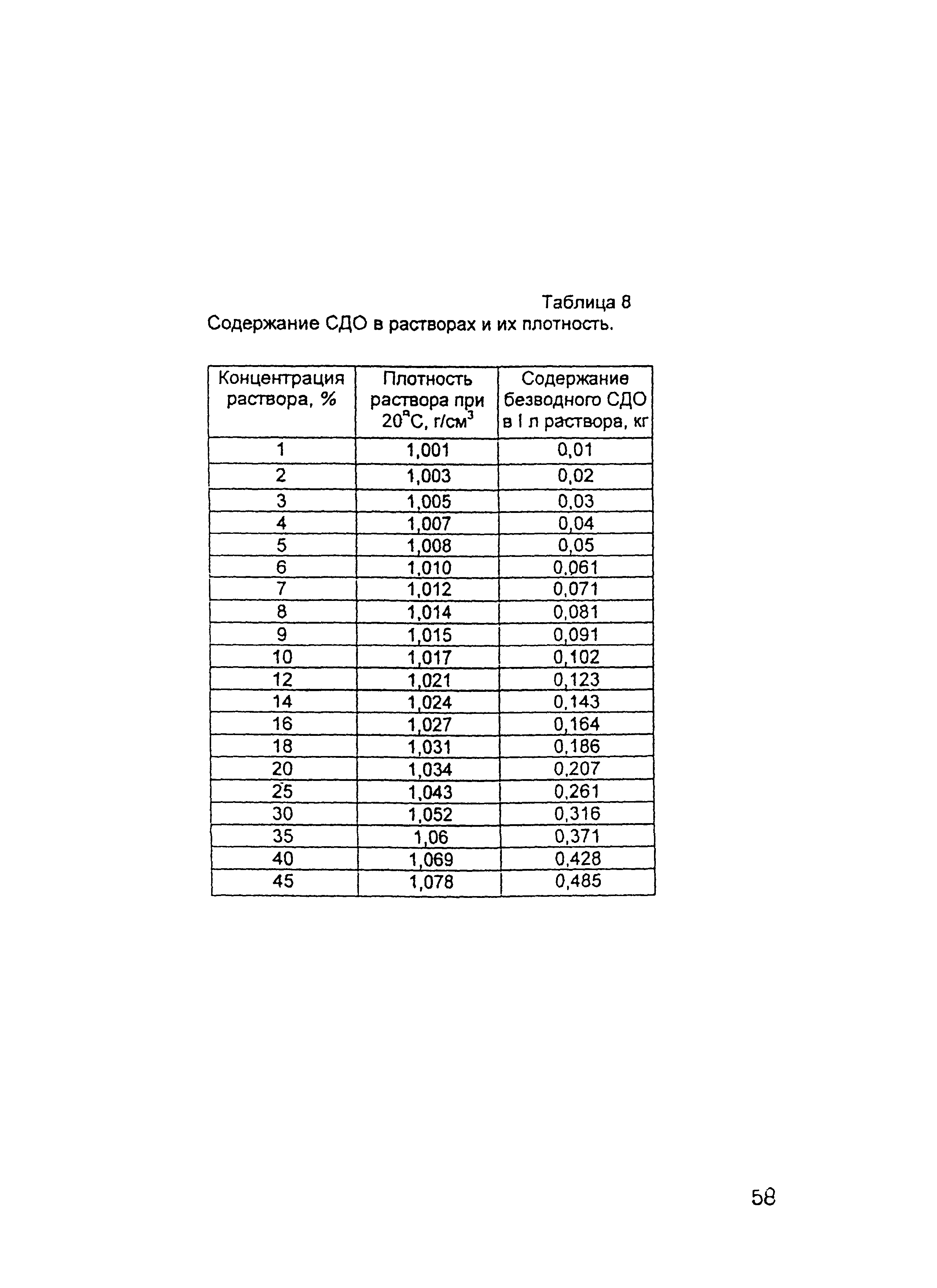 ОСН-АПК 2.10.32.001-04