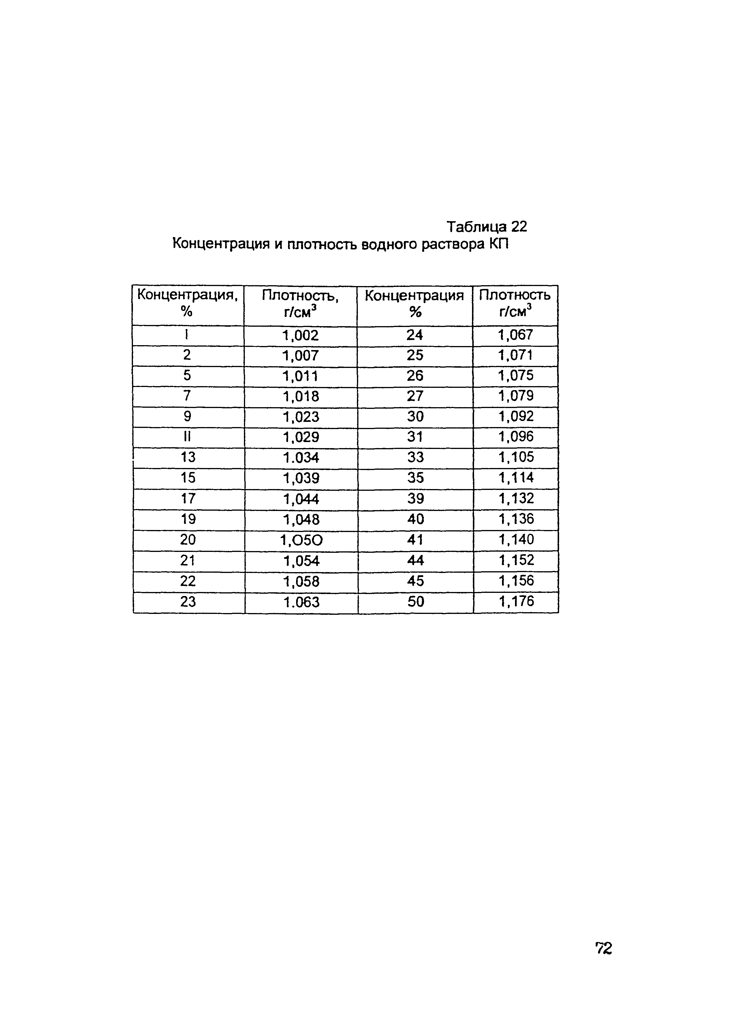 ОСН-АПК 2.10.32.001-04