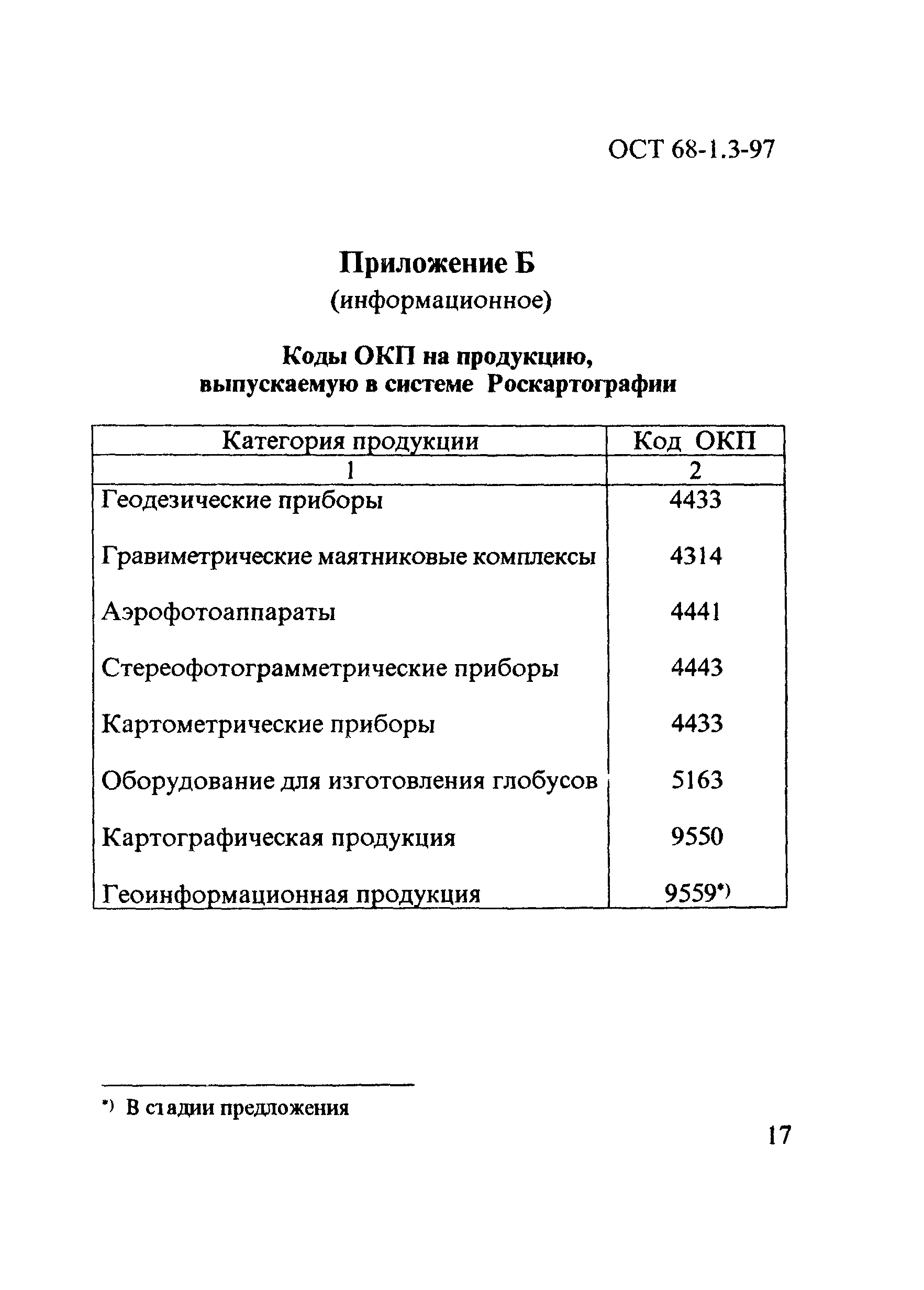 ОСТ 68-1.3-97