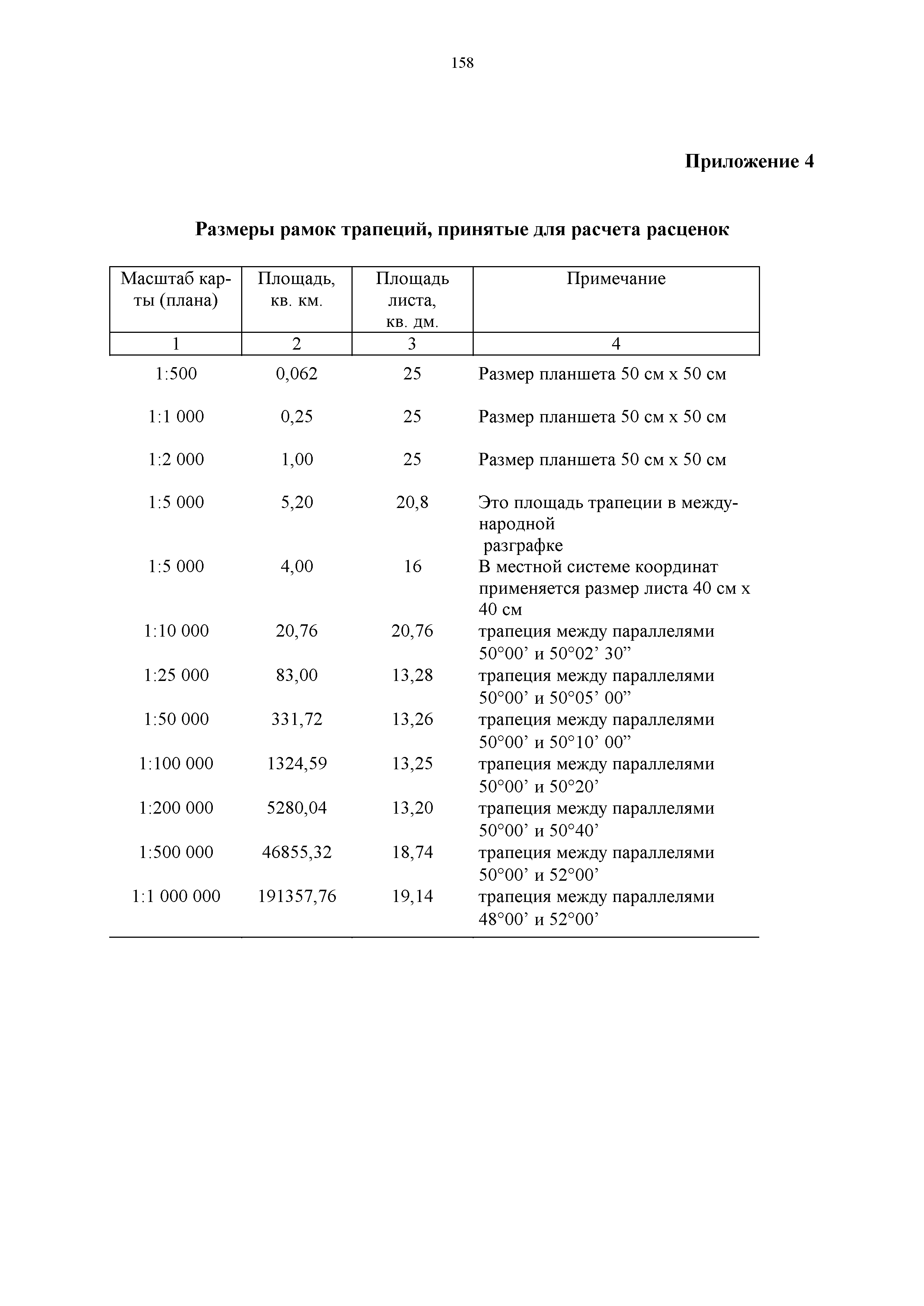 СУР 2002