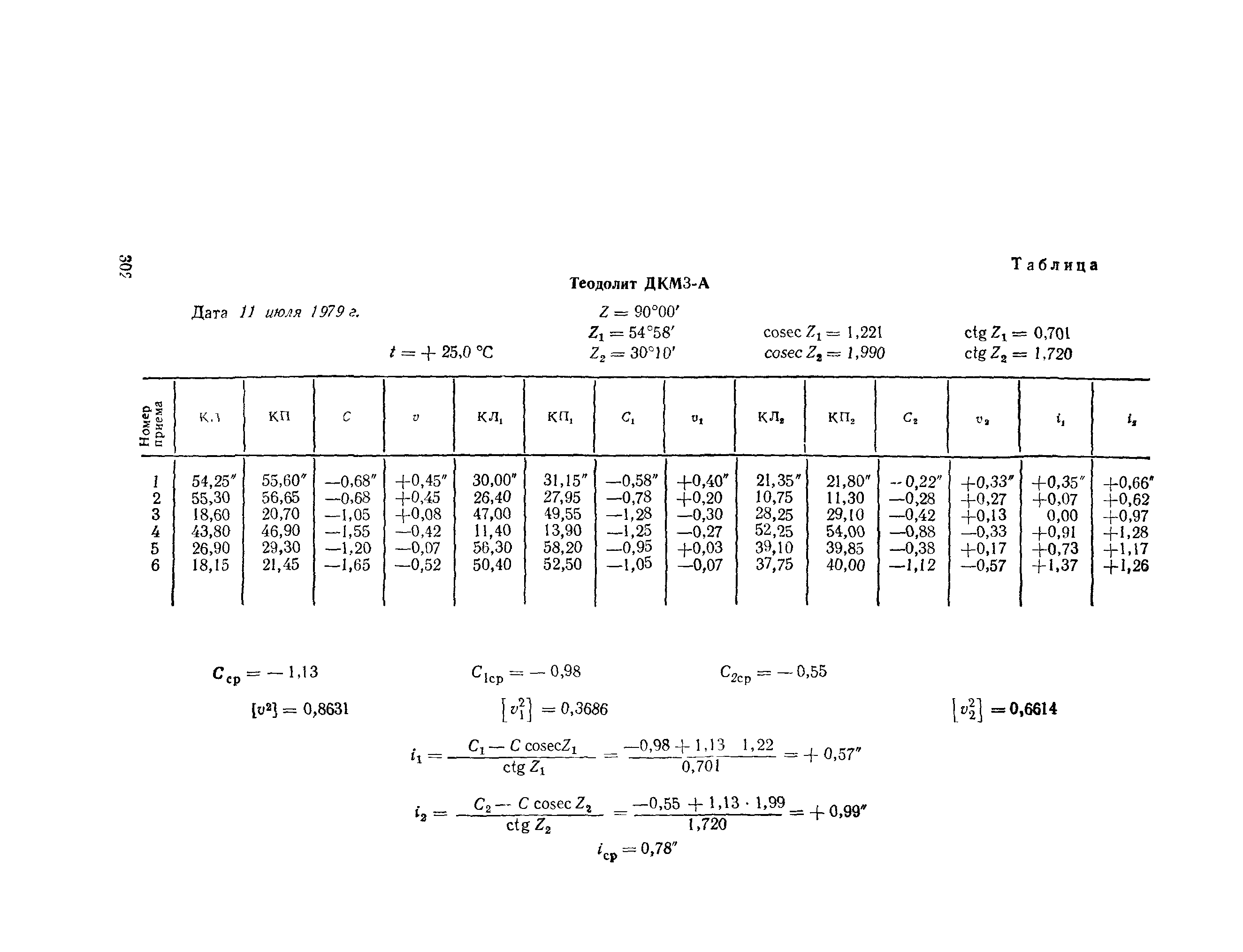 ГКИНП 01-153-81