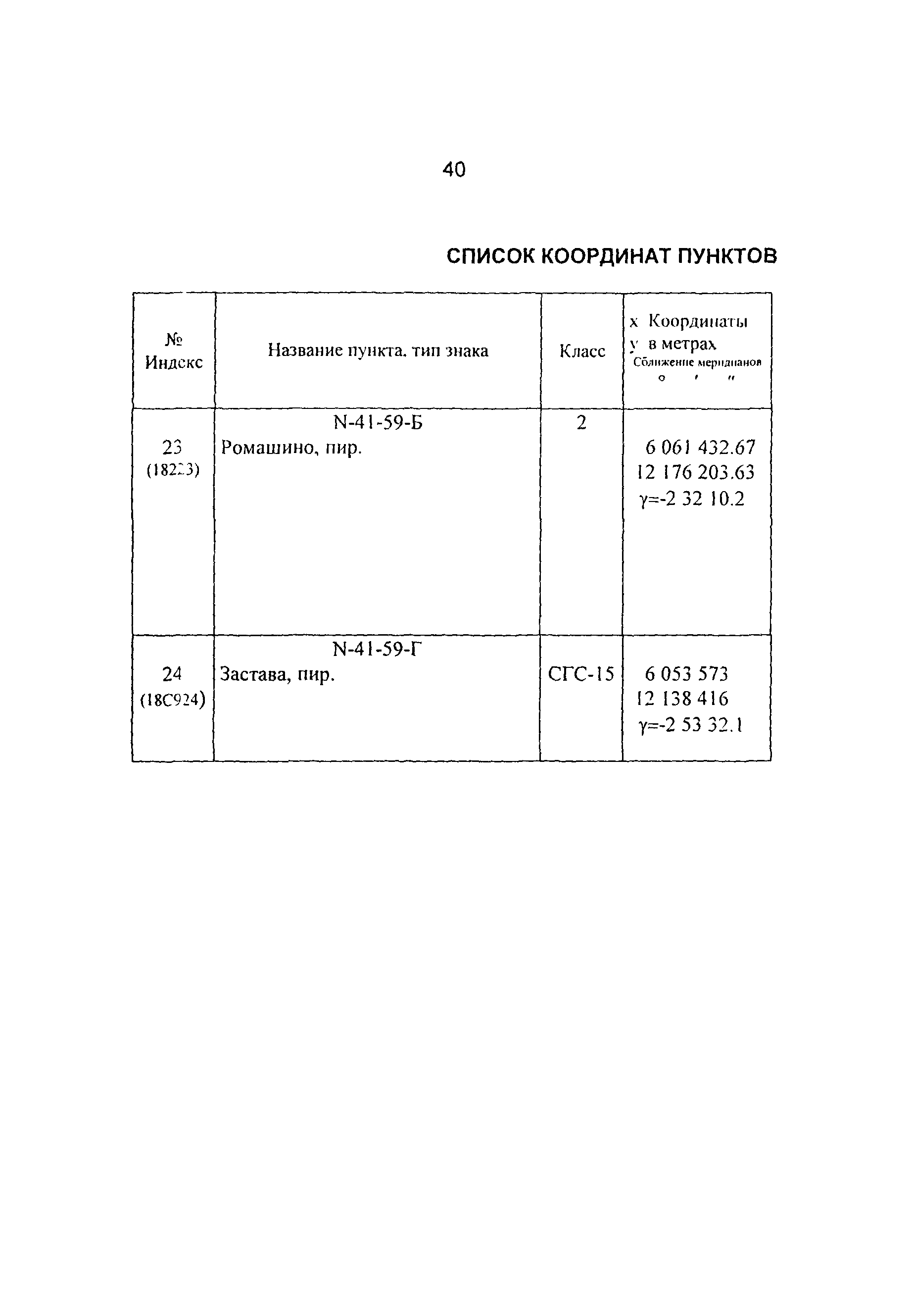 ГКИНП 01-014-92