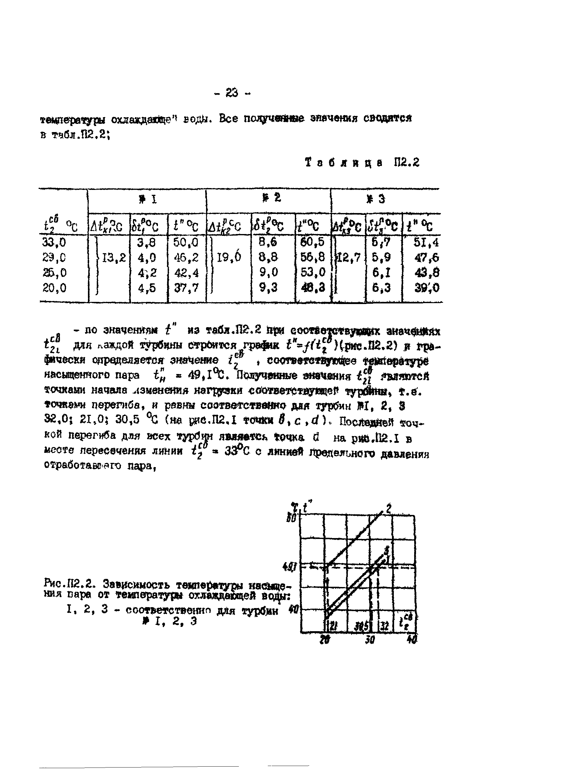 МУ 34-70-143-86