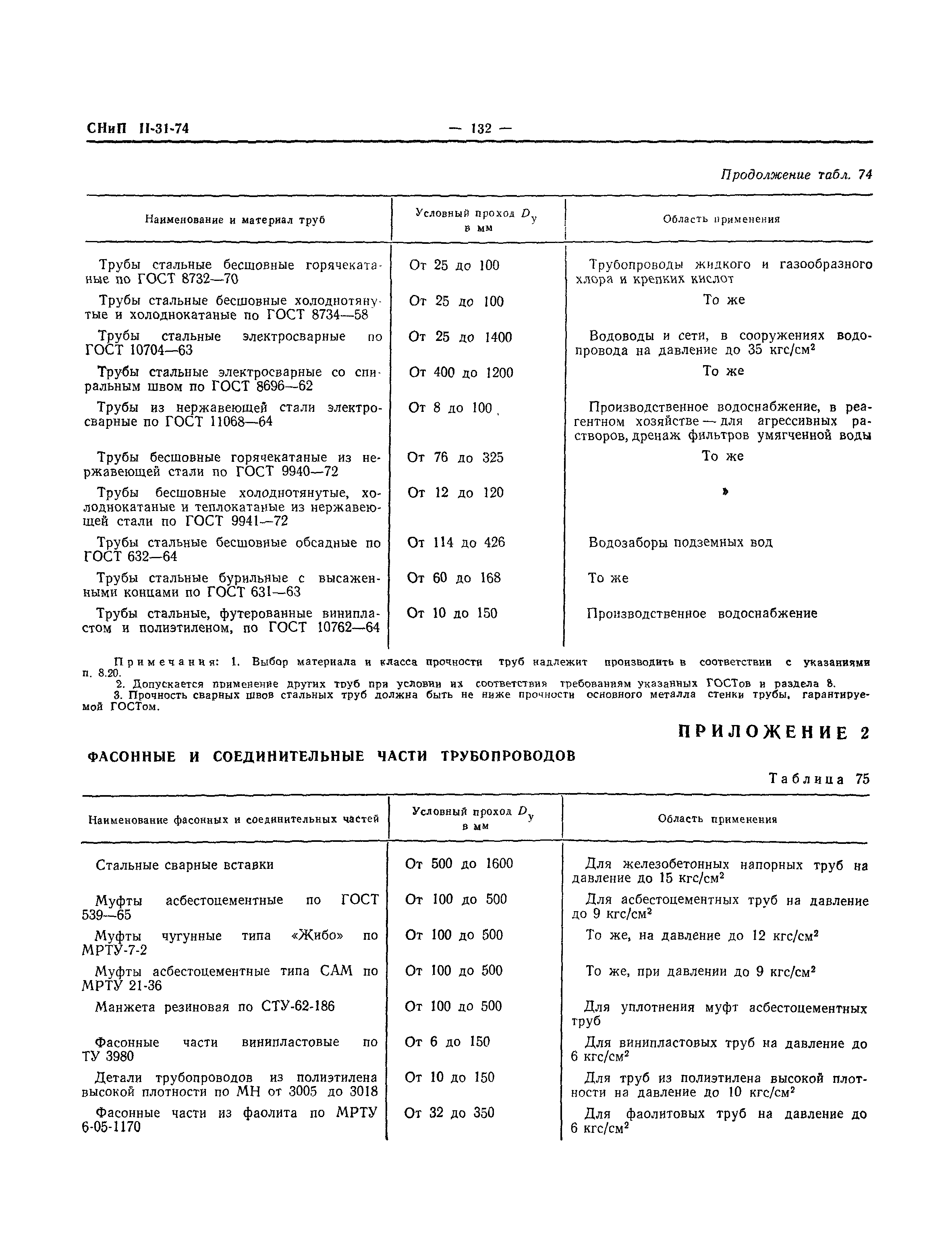 СНиП II-31-74