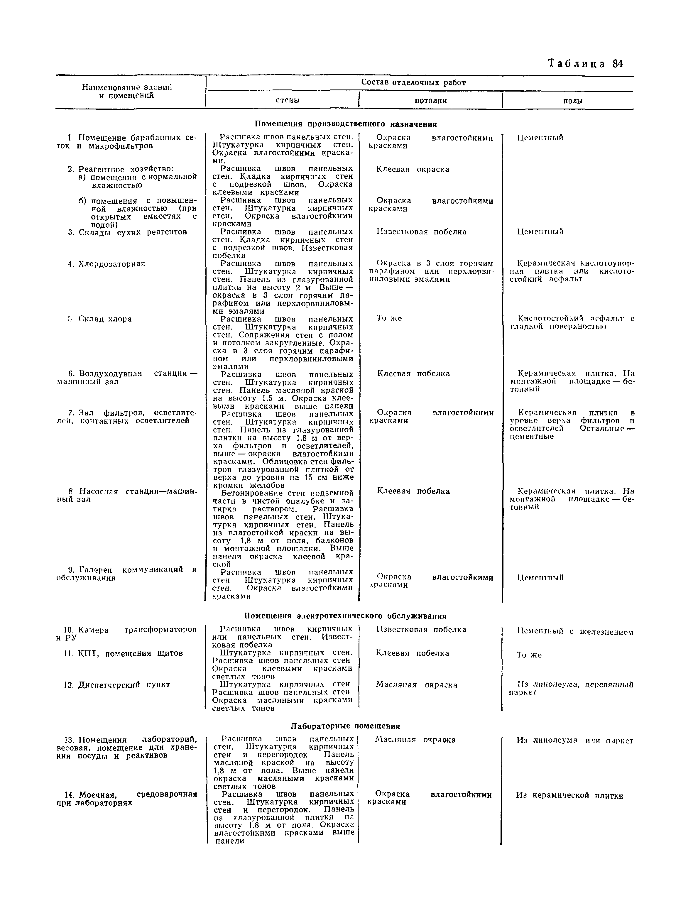 СНиП II-31-74