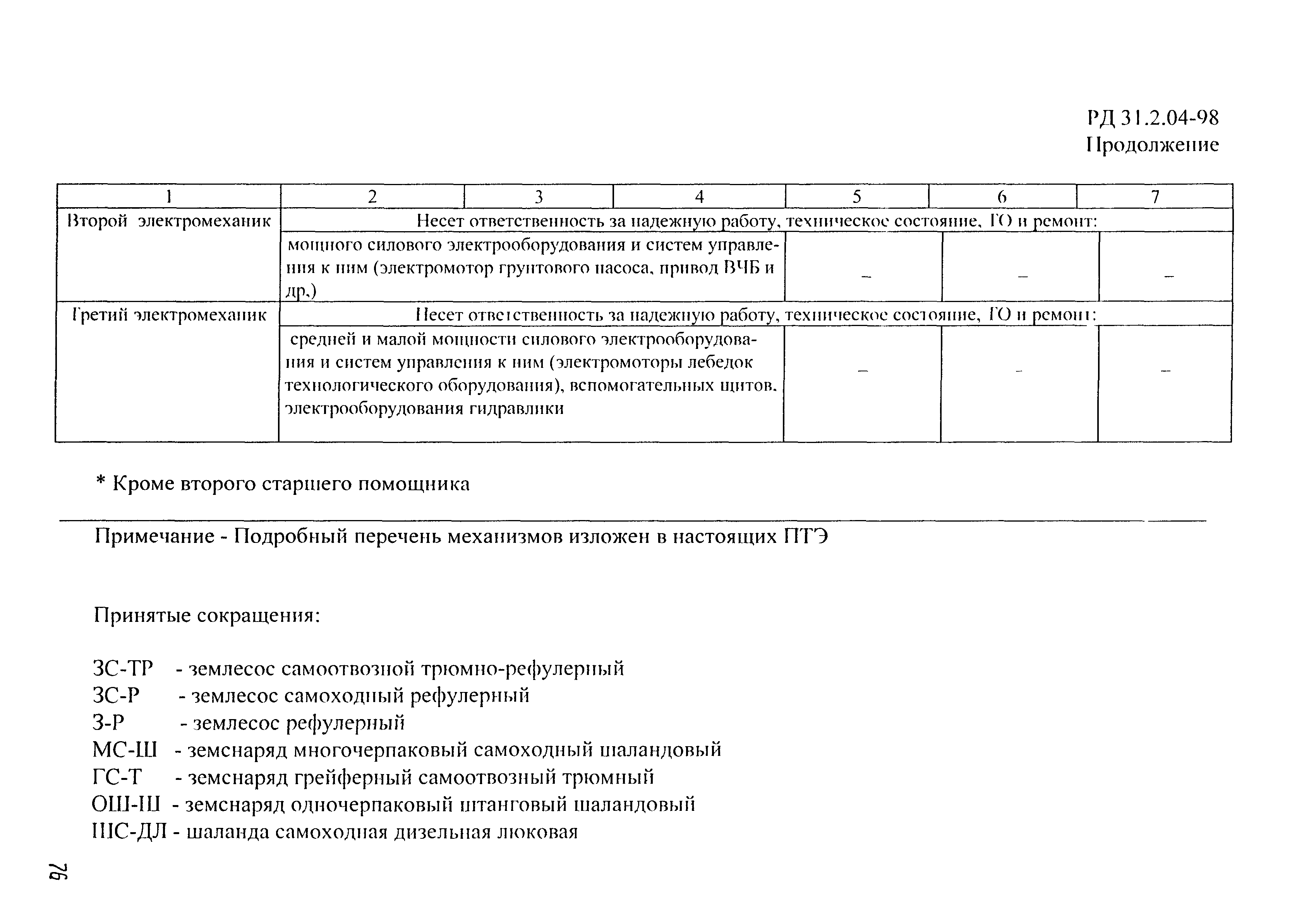 РД 31.2.04-98