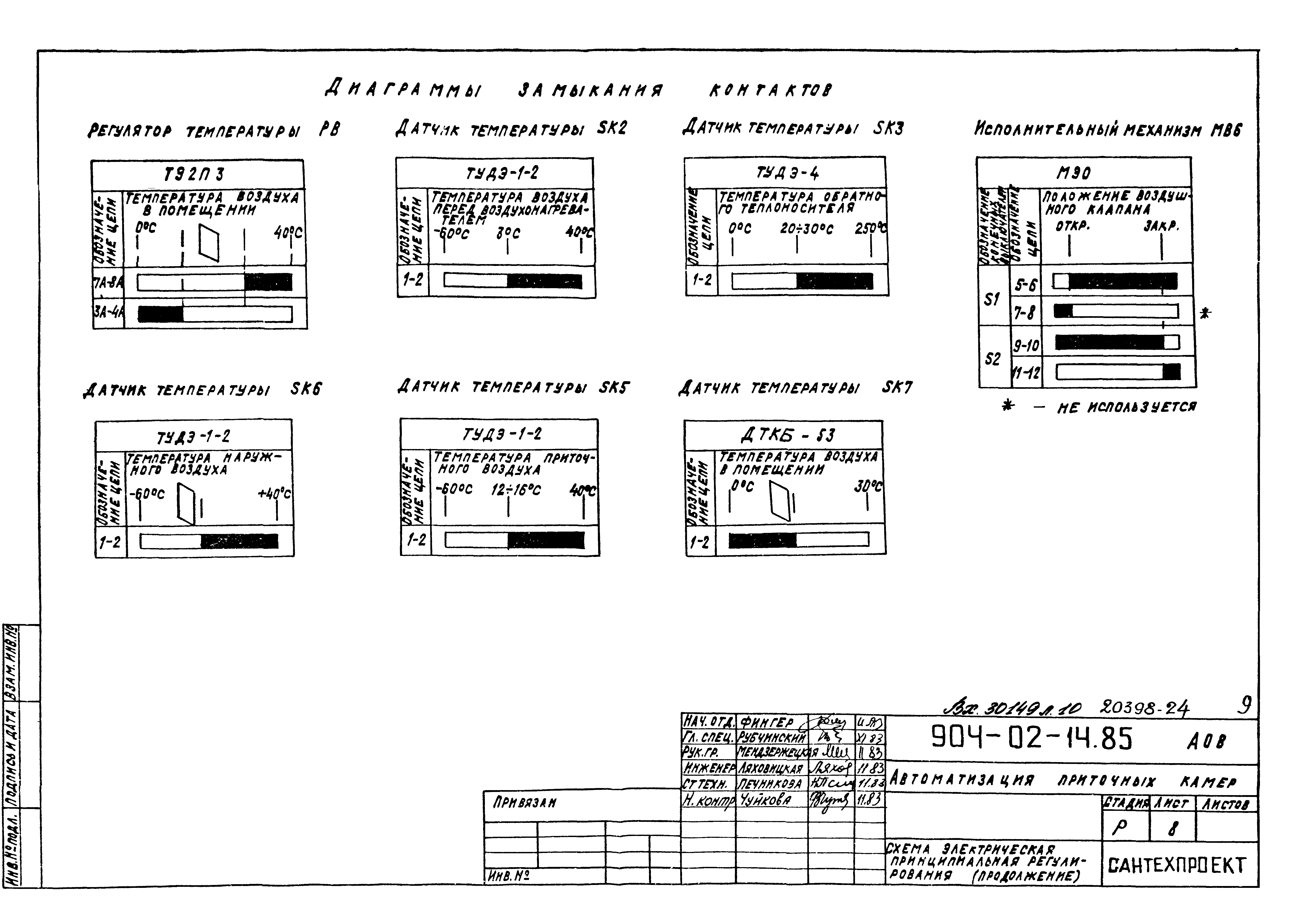 Типовые проектные решения 904-02-14.85