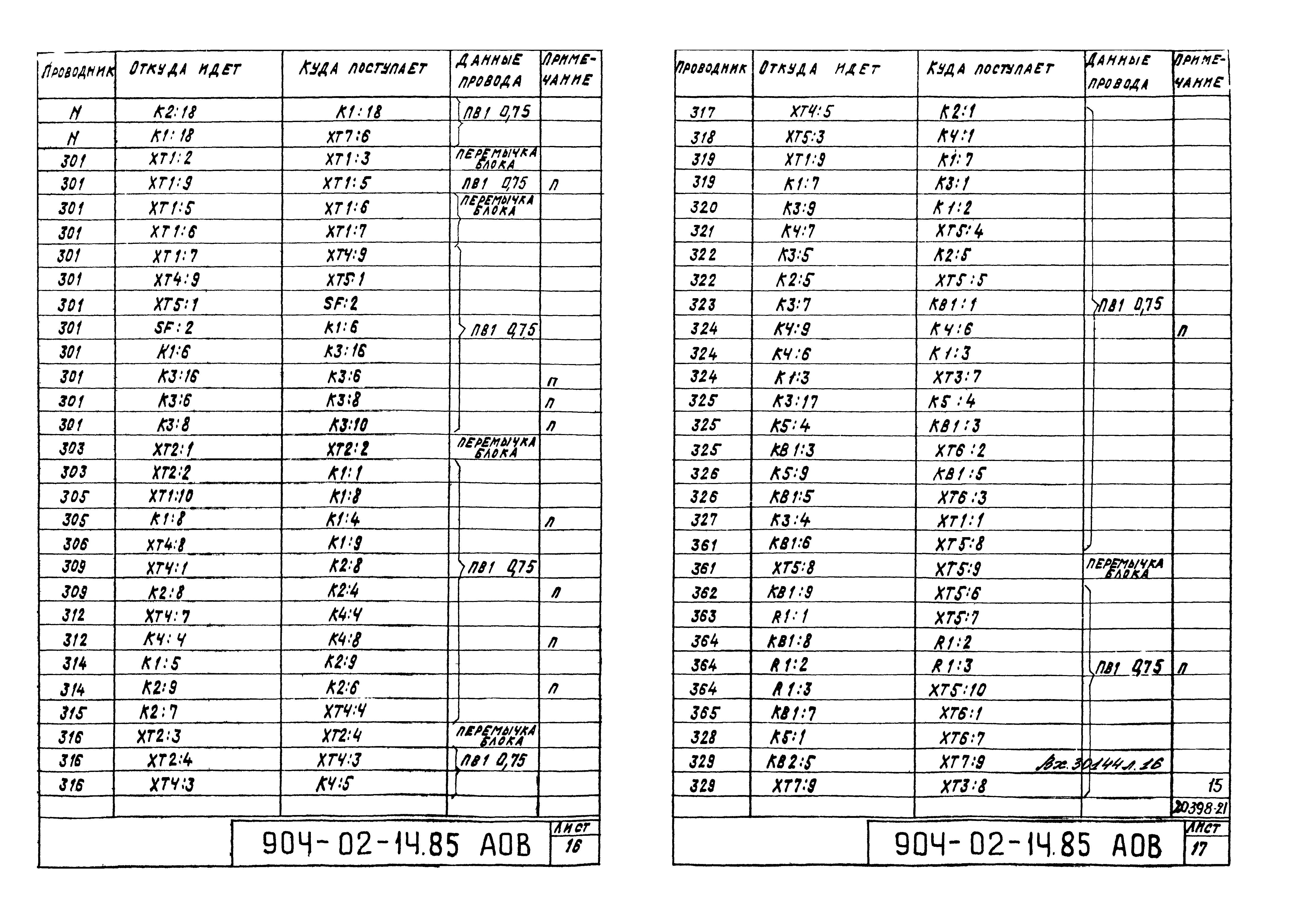 Типовые проектные решения 904-02-14.85