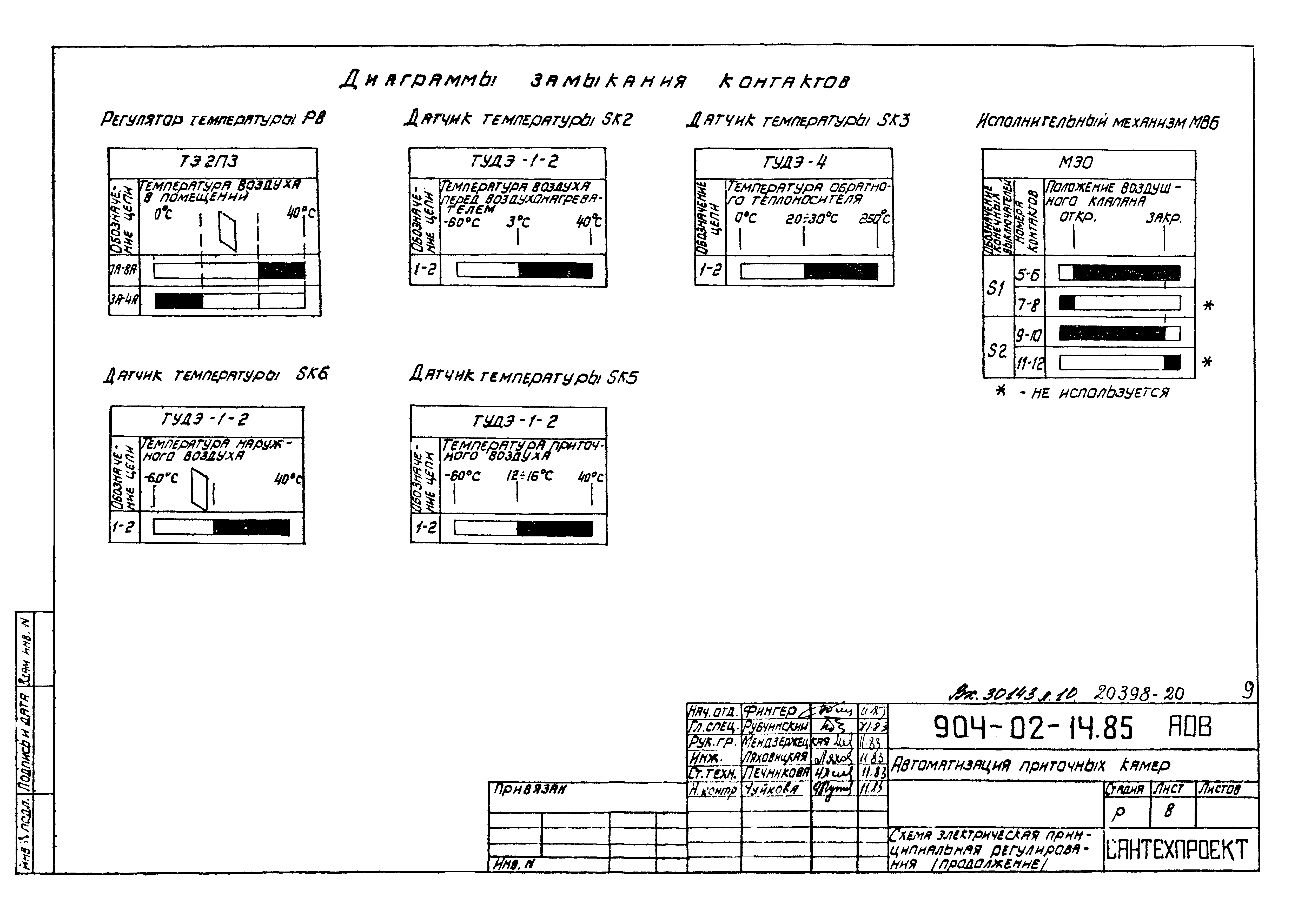 Типовые проектные решения 904-02-14.85