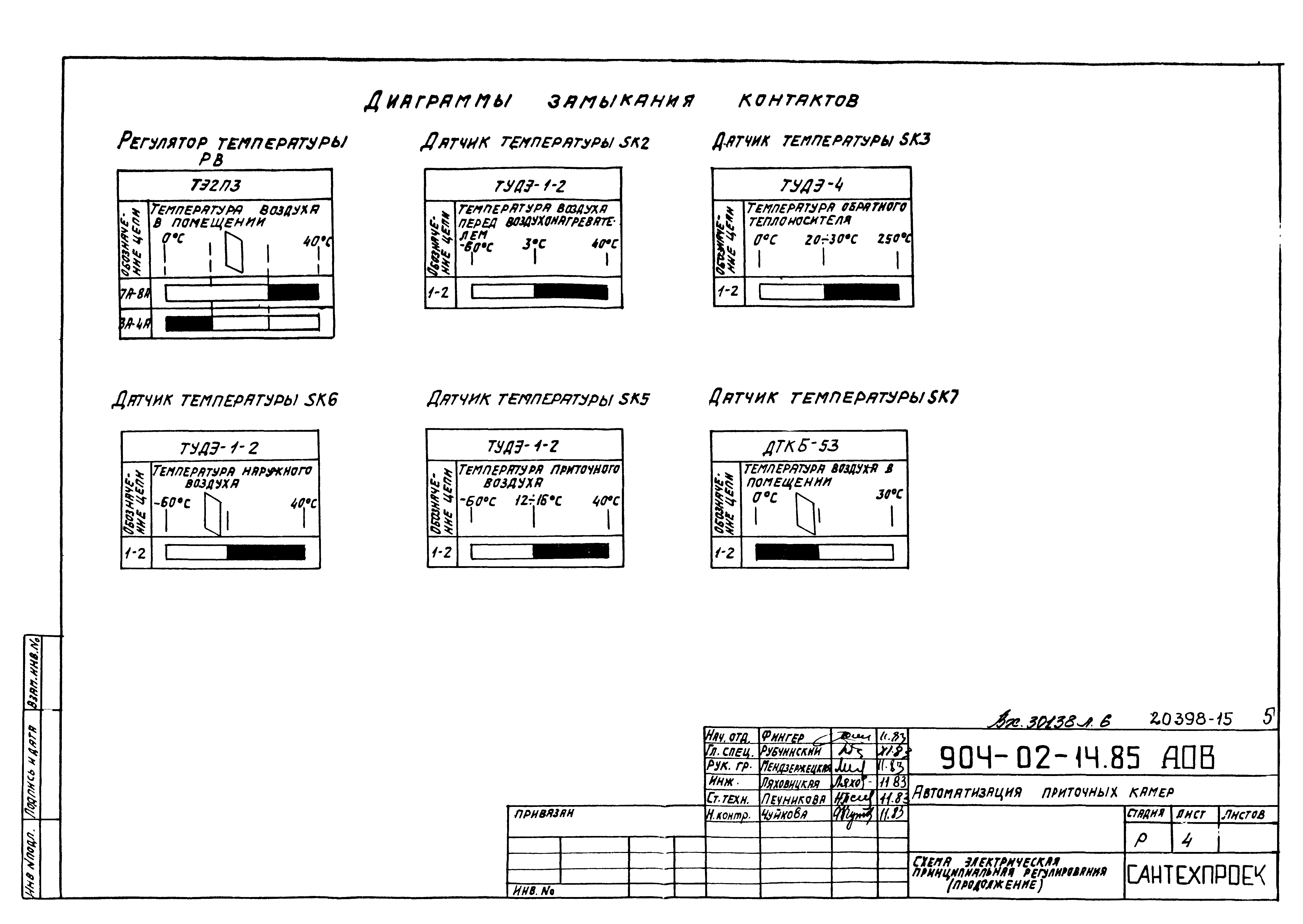 Типовые проектные решения 904-02-14.85